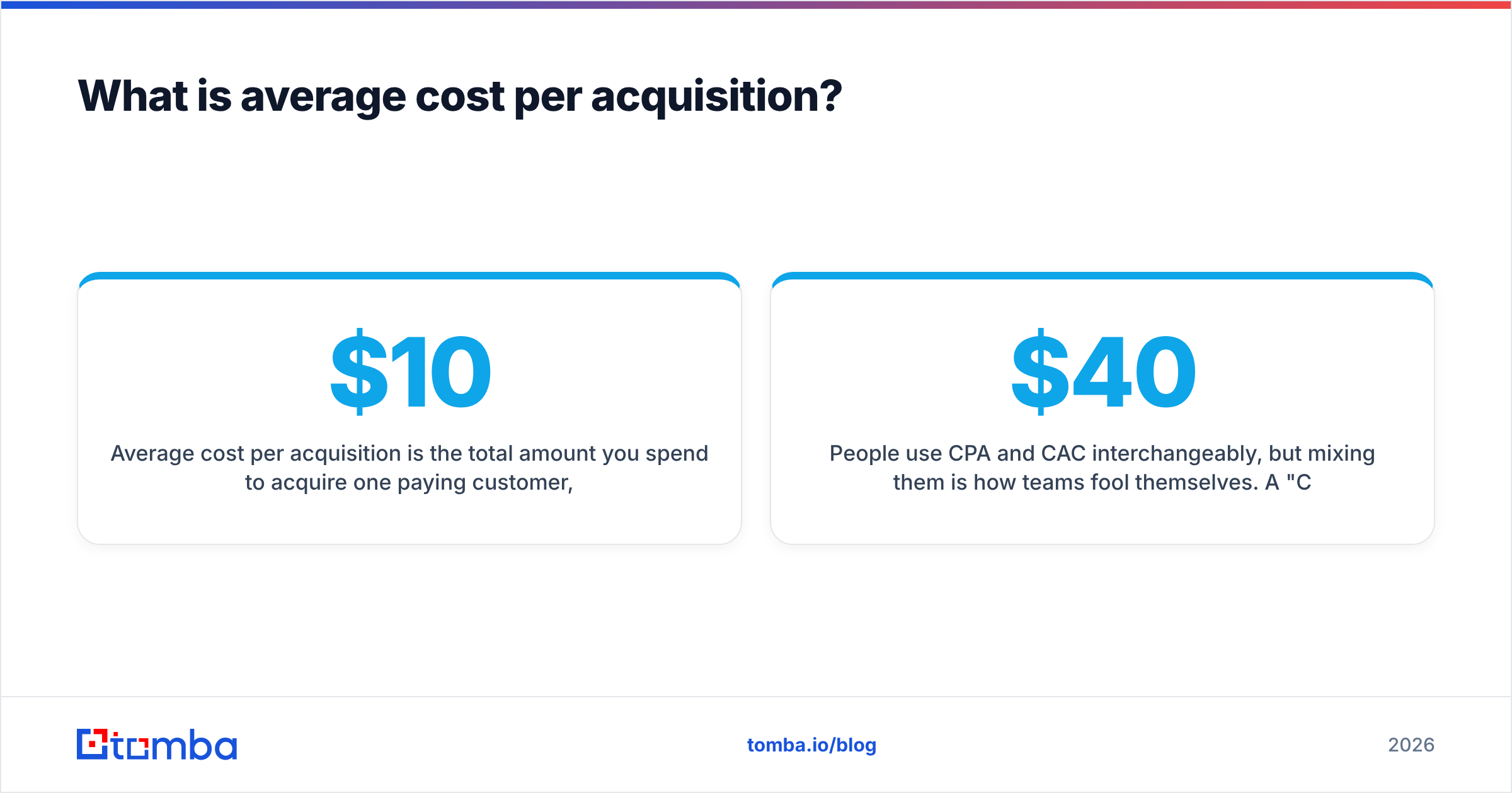 Diagram: What is average cost per acquisition