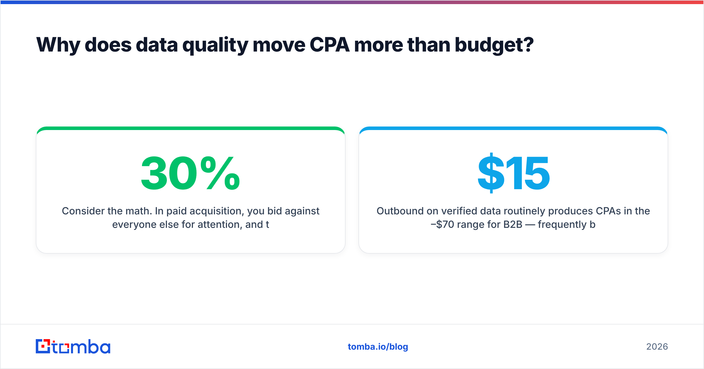 Diagram: Why does data quality move CPA more than budget
