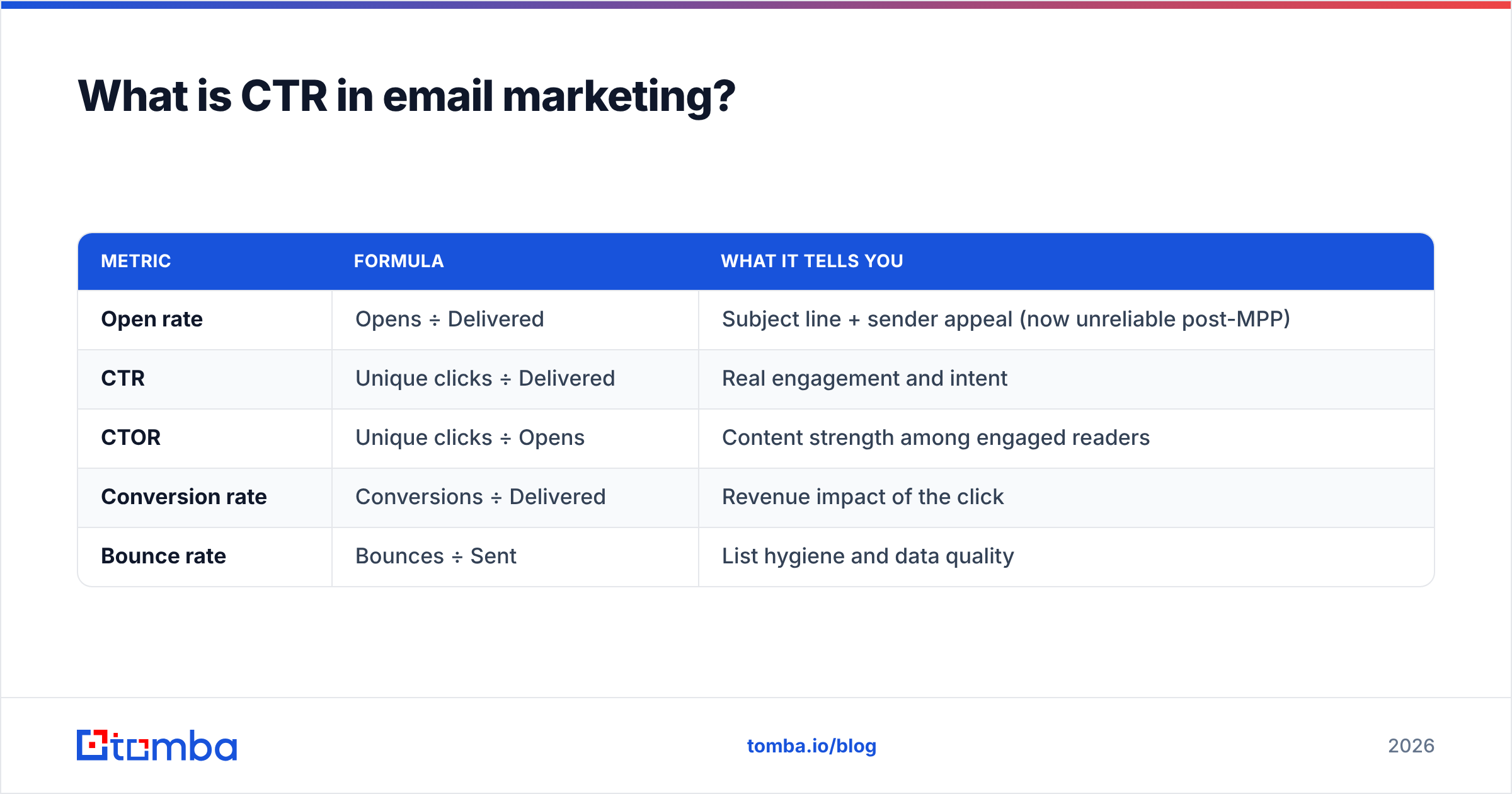 Diagram: What is CTR in email marketing