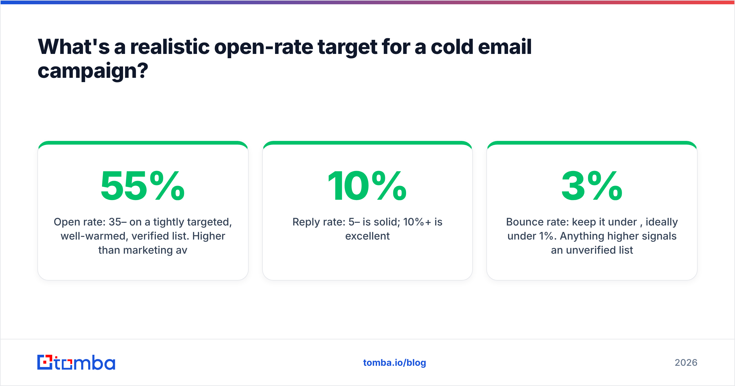 Diagram: What's a realistic open-rate target for a cold email campaign