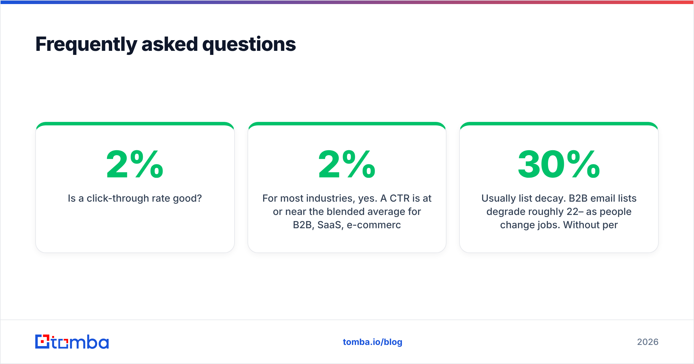 Diagram: Frequently asked questions