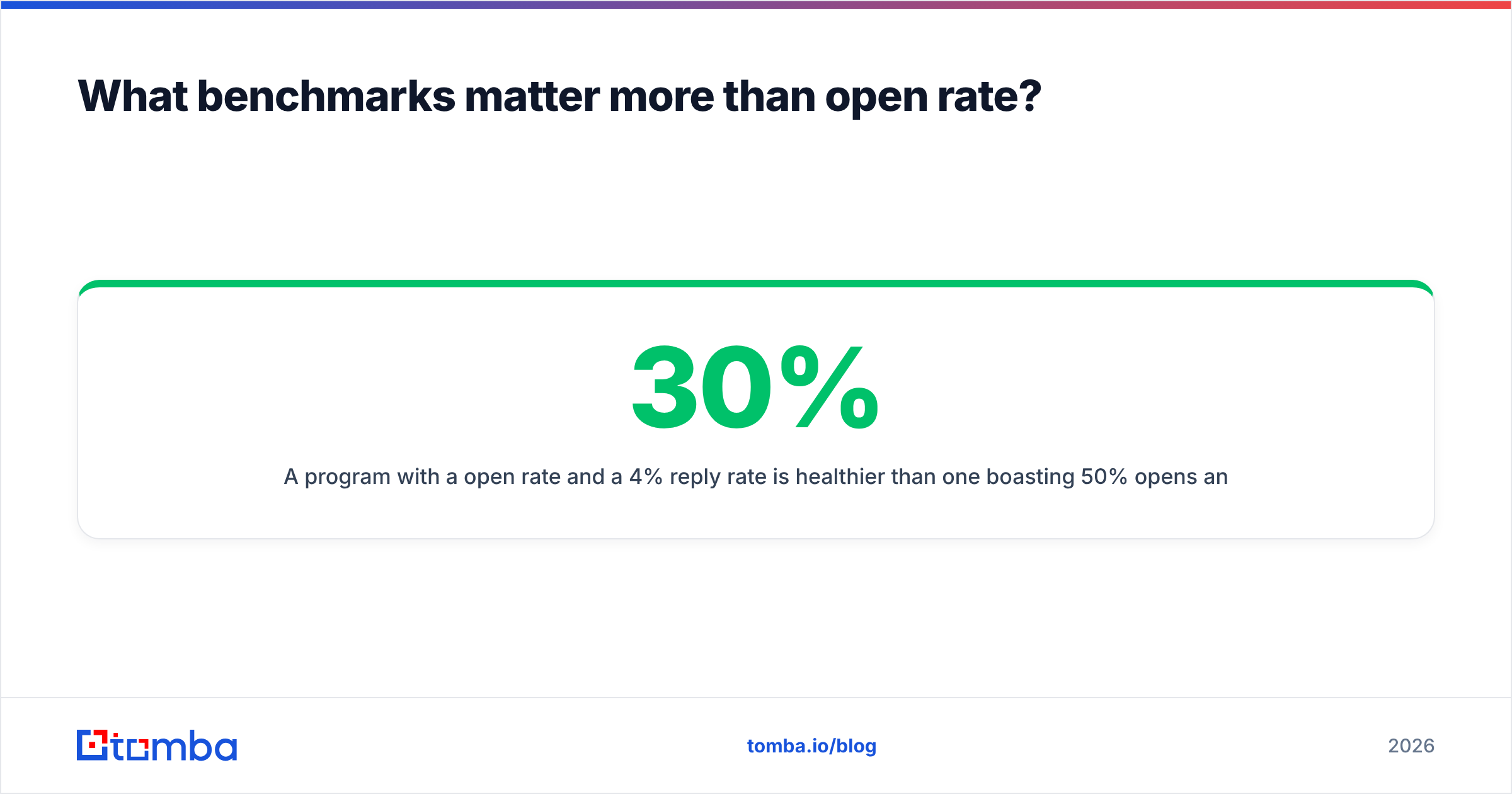 Diagram: What benchmarks matter more than open rate