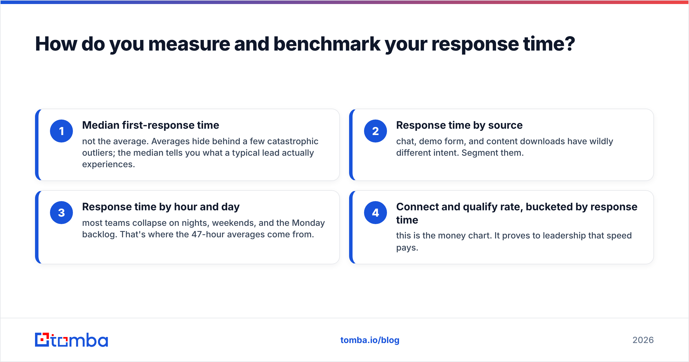 Diagram: How do you measure and benchmark your response time