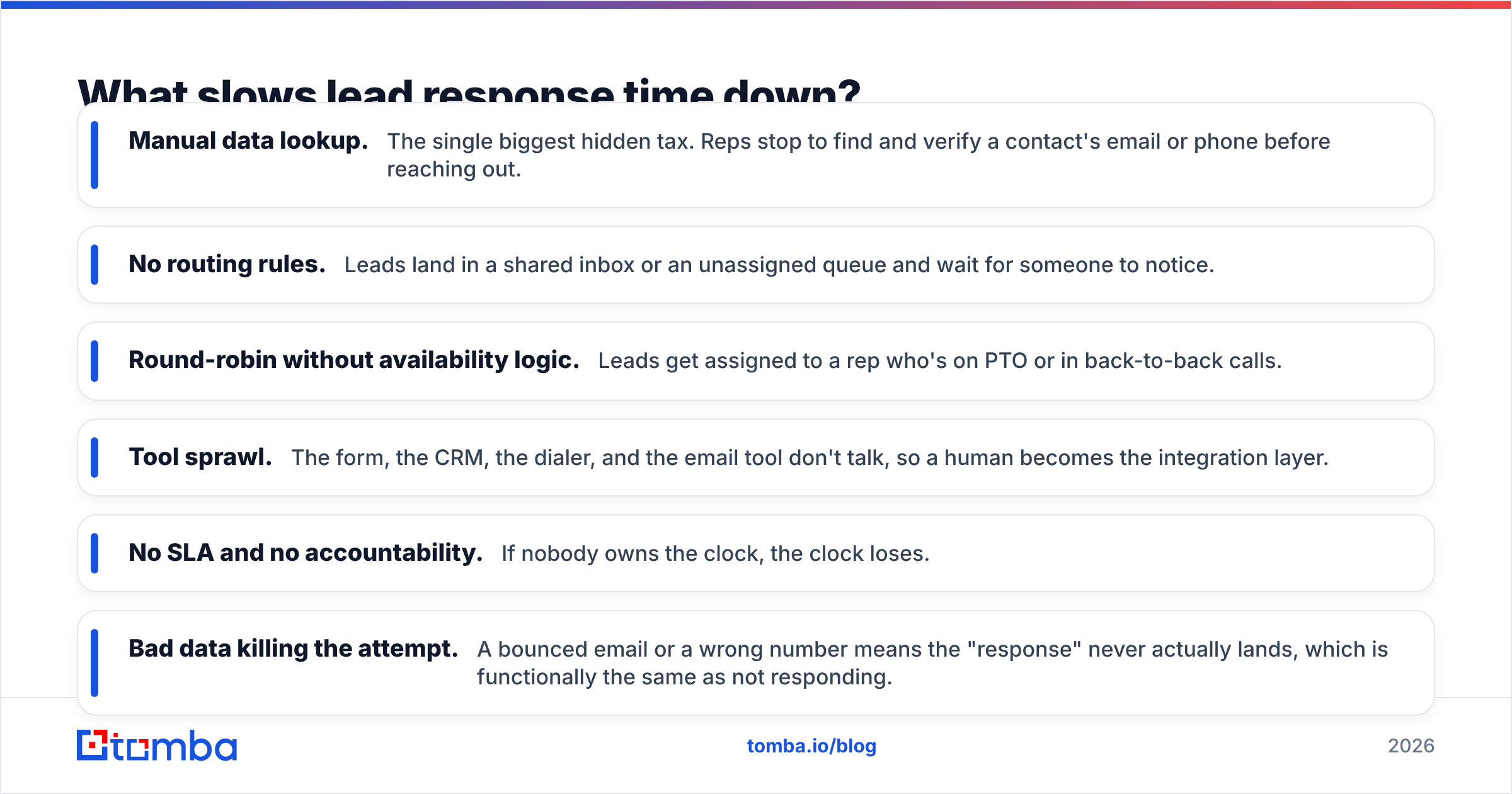 Diagram: What slows lead response time down