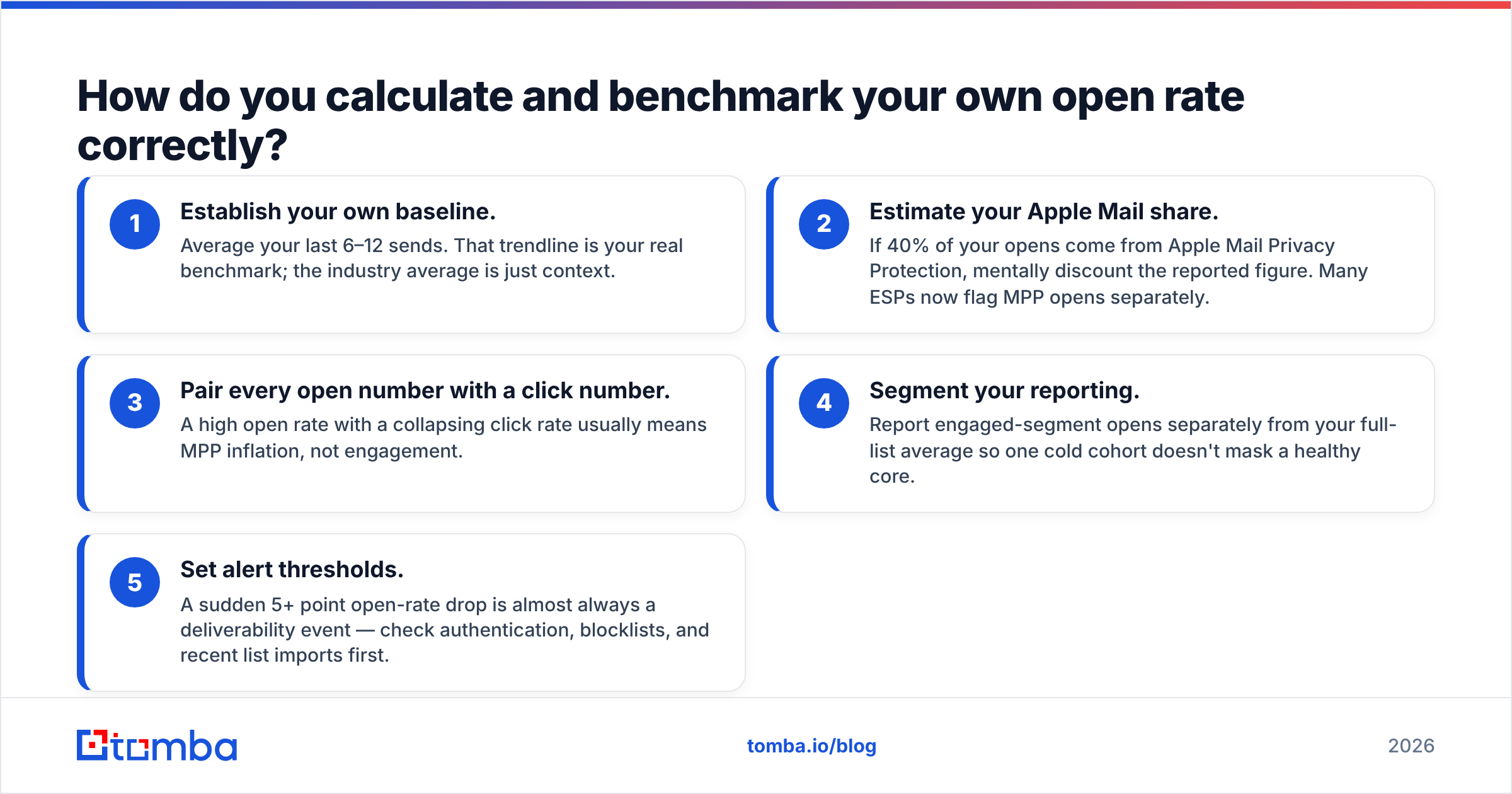 Diagram: How do you calculate and benchmark your own open rate correctly