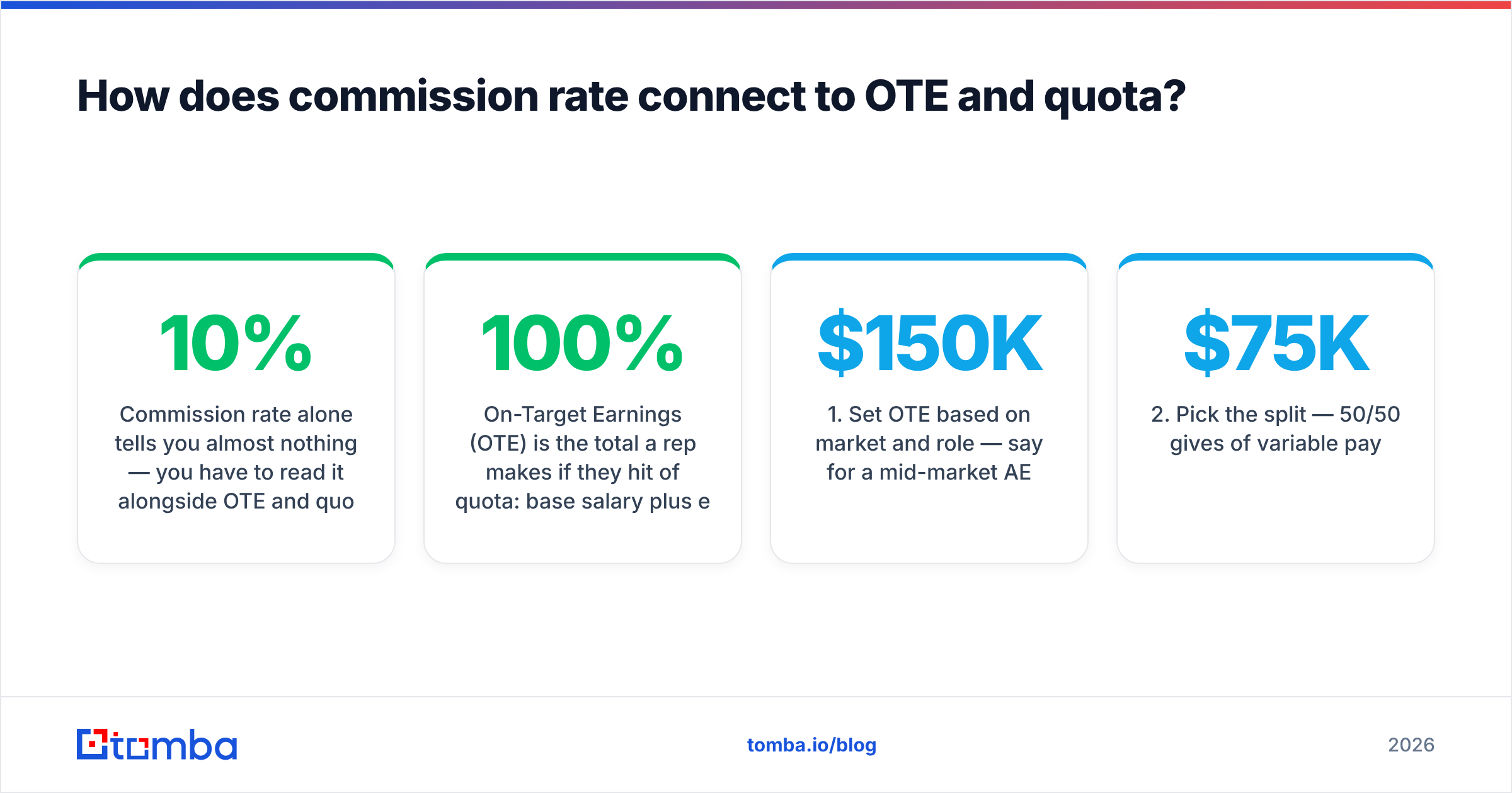 Diagram: How does commission rate connect to OTE and quota