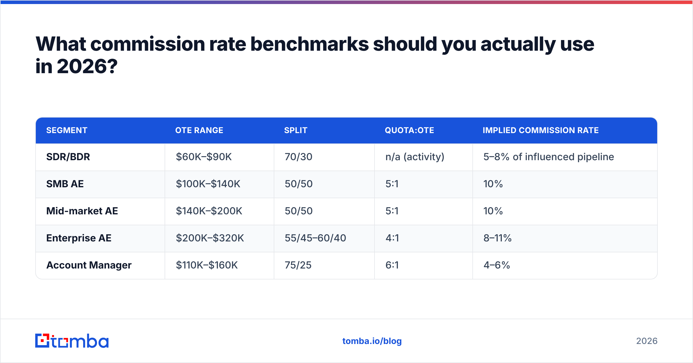 Diagram: What commission rate benchmarks should you actually use in 2026