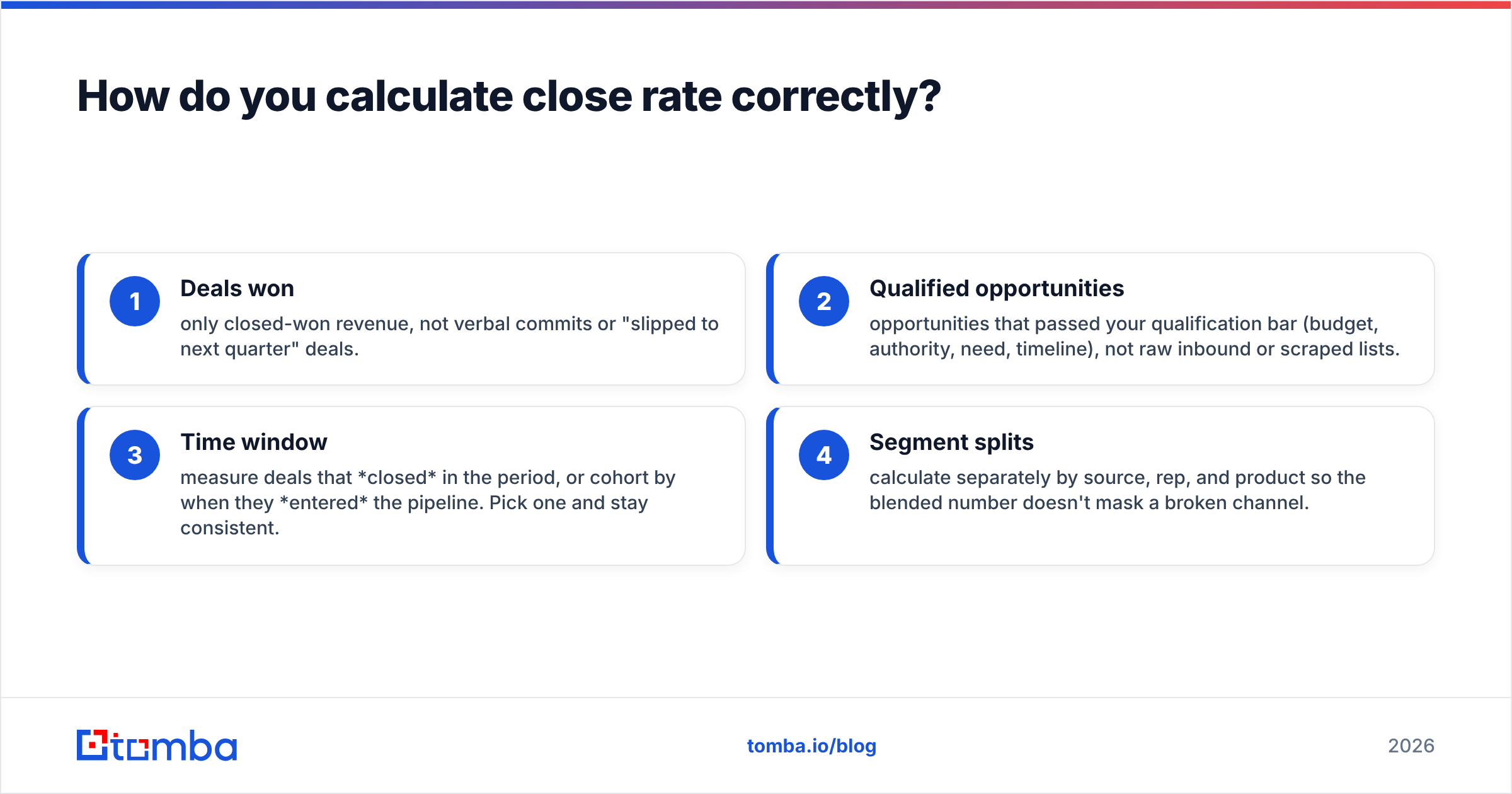 Diagram: How do you calculate close rate correctly