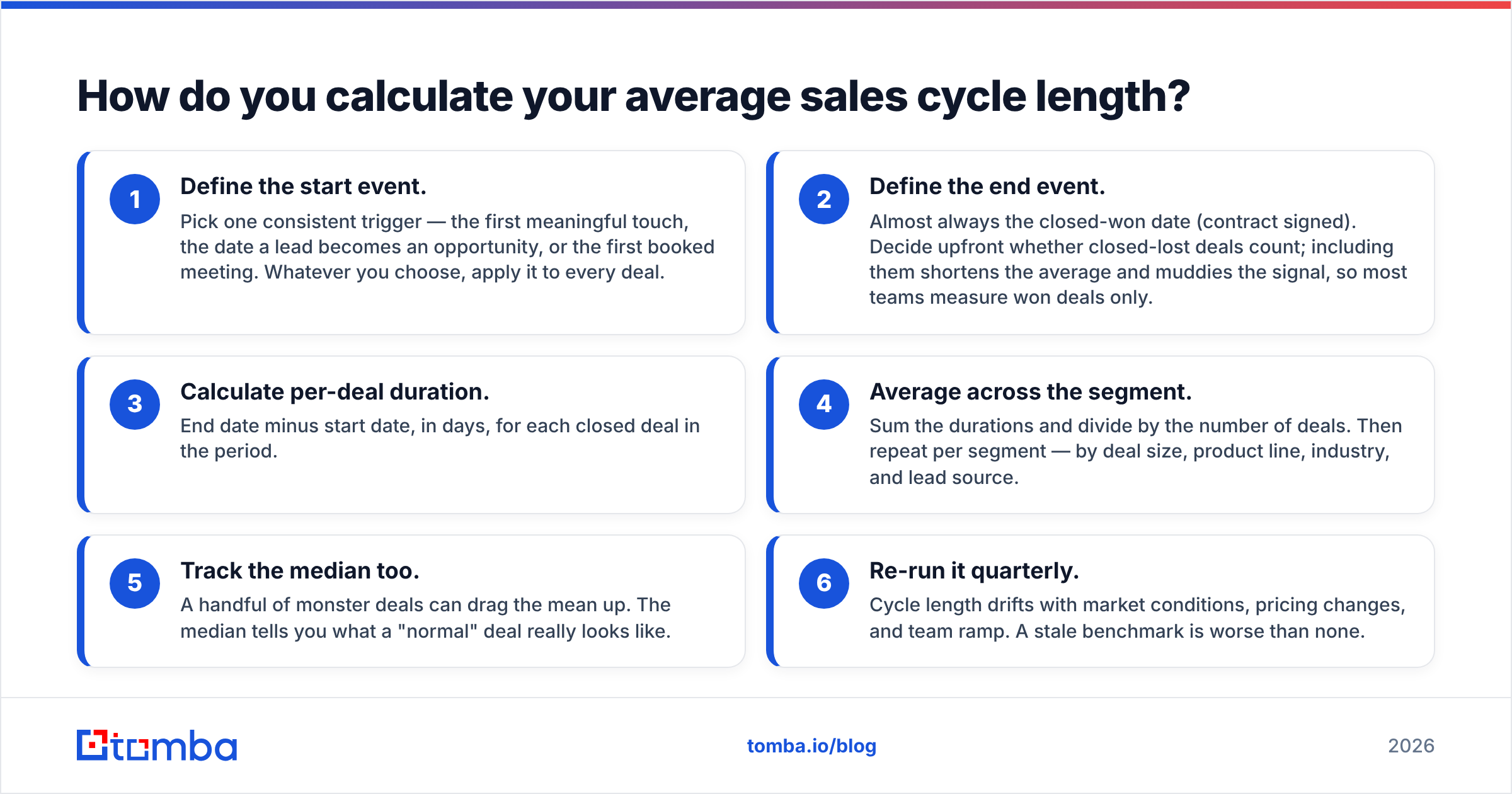 Diagram: How do you calculate your average sales cycle length