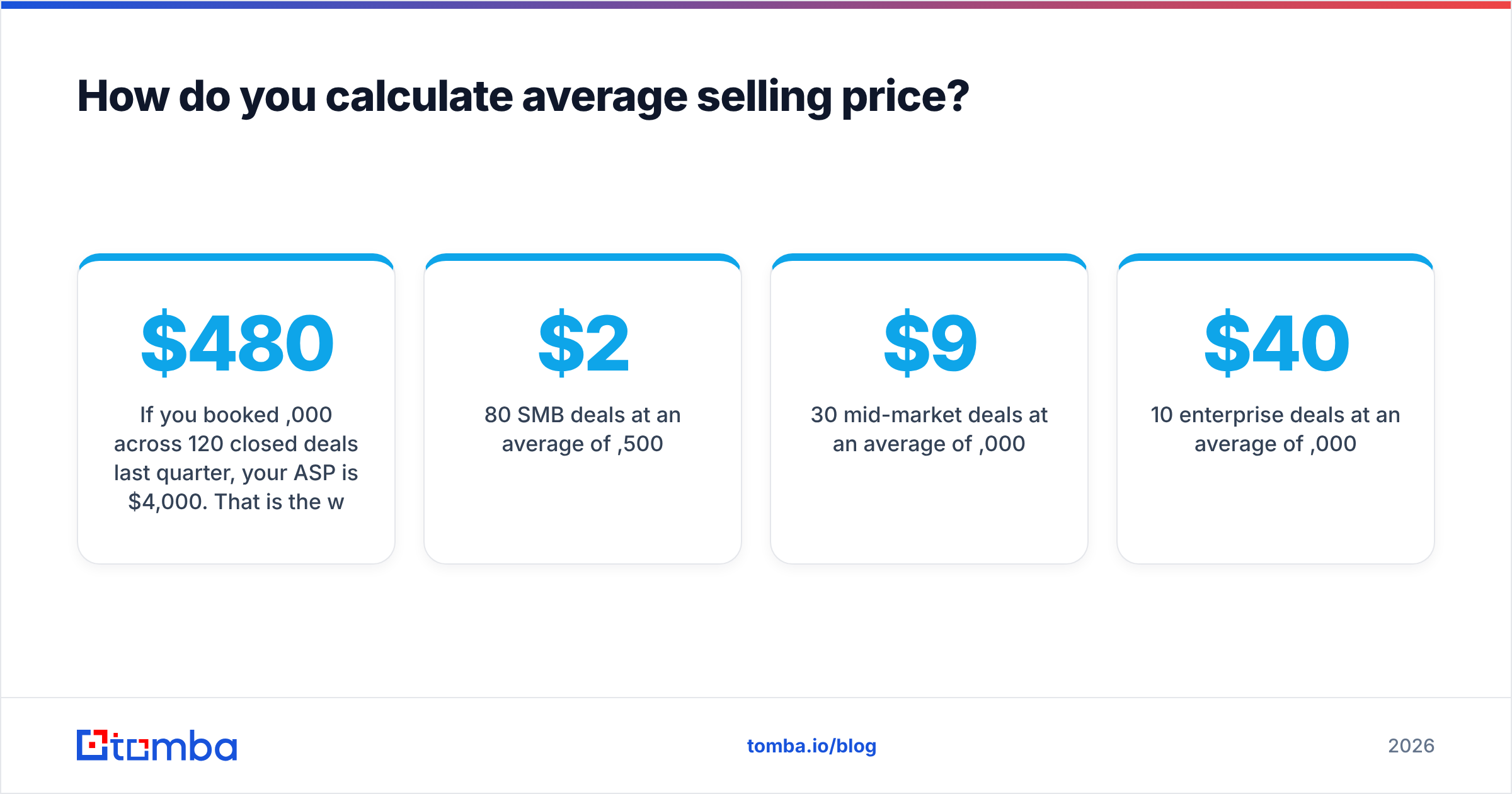 Diagram: How do you calculate average selling price