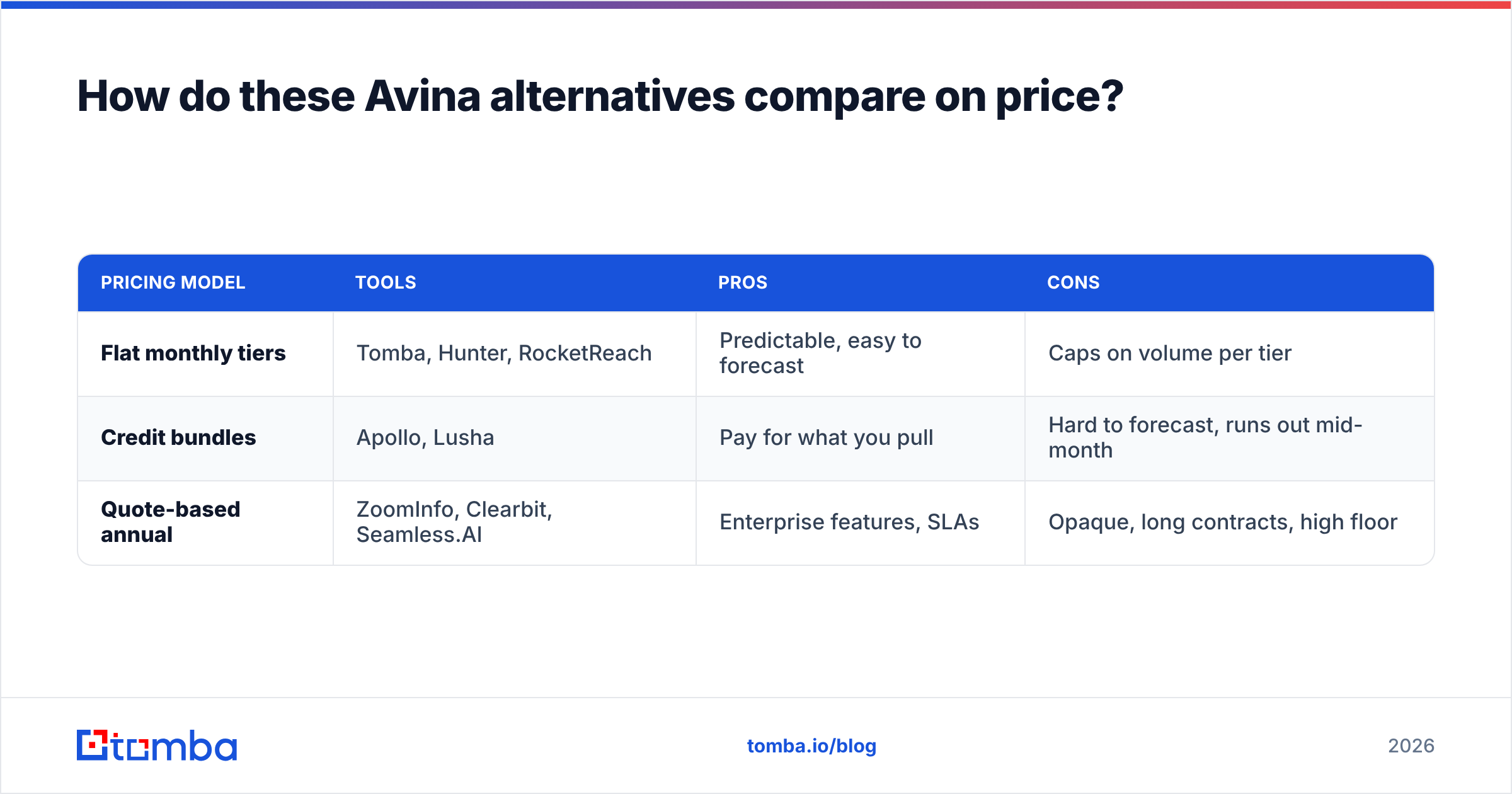 Diagram: How do these Avina alternatives compare on price