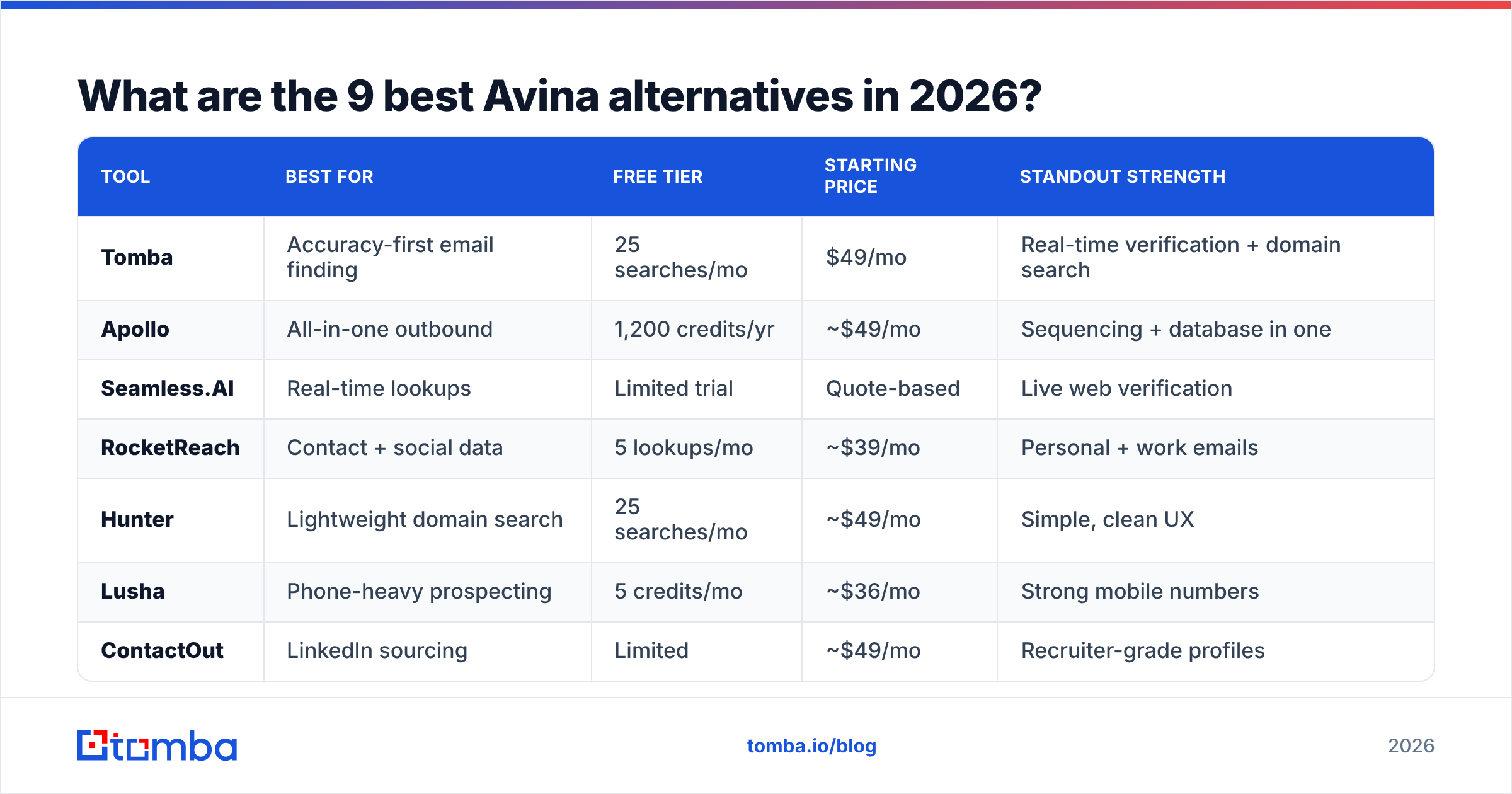 Diagram: What are the 9 best Avina alternatives in 2026