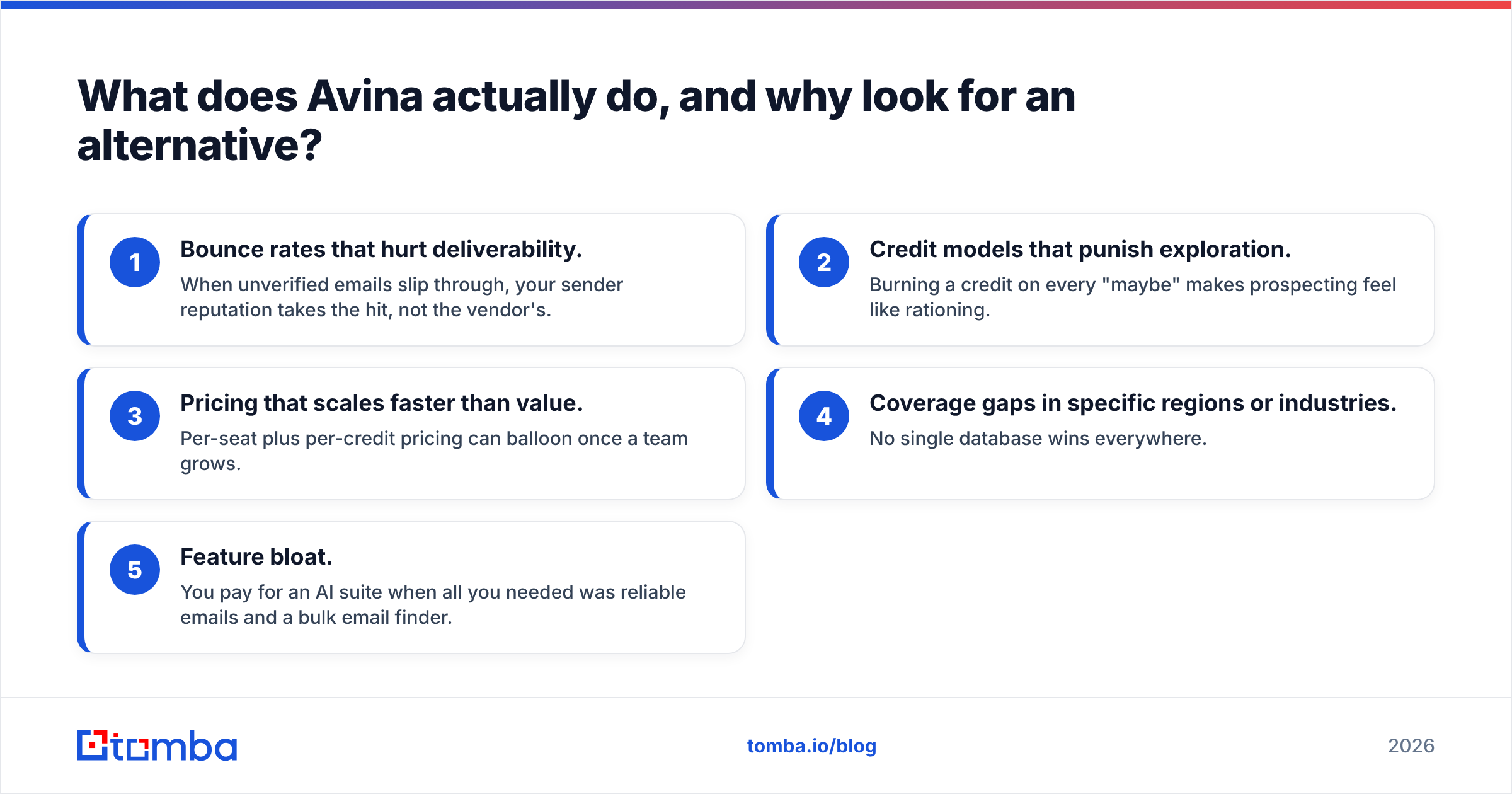 Diagram: What does Avina actually do, and why look for an alternative