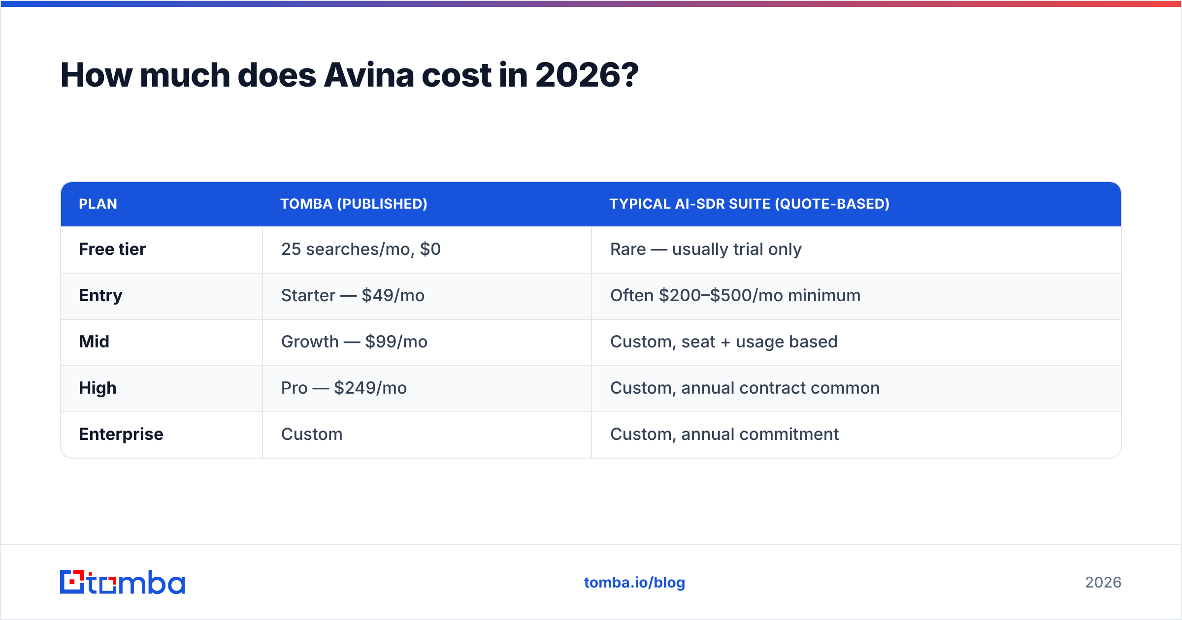 Diagram: How much does Avina cost in 2026