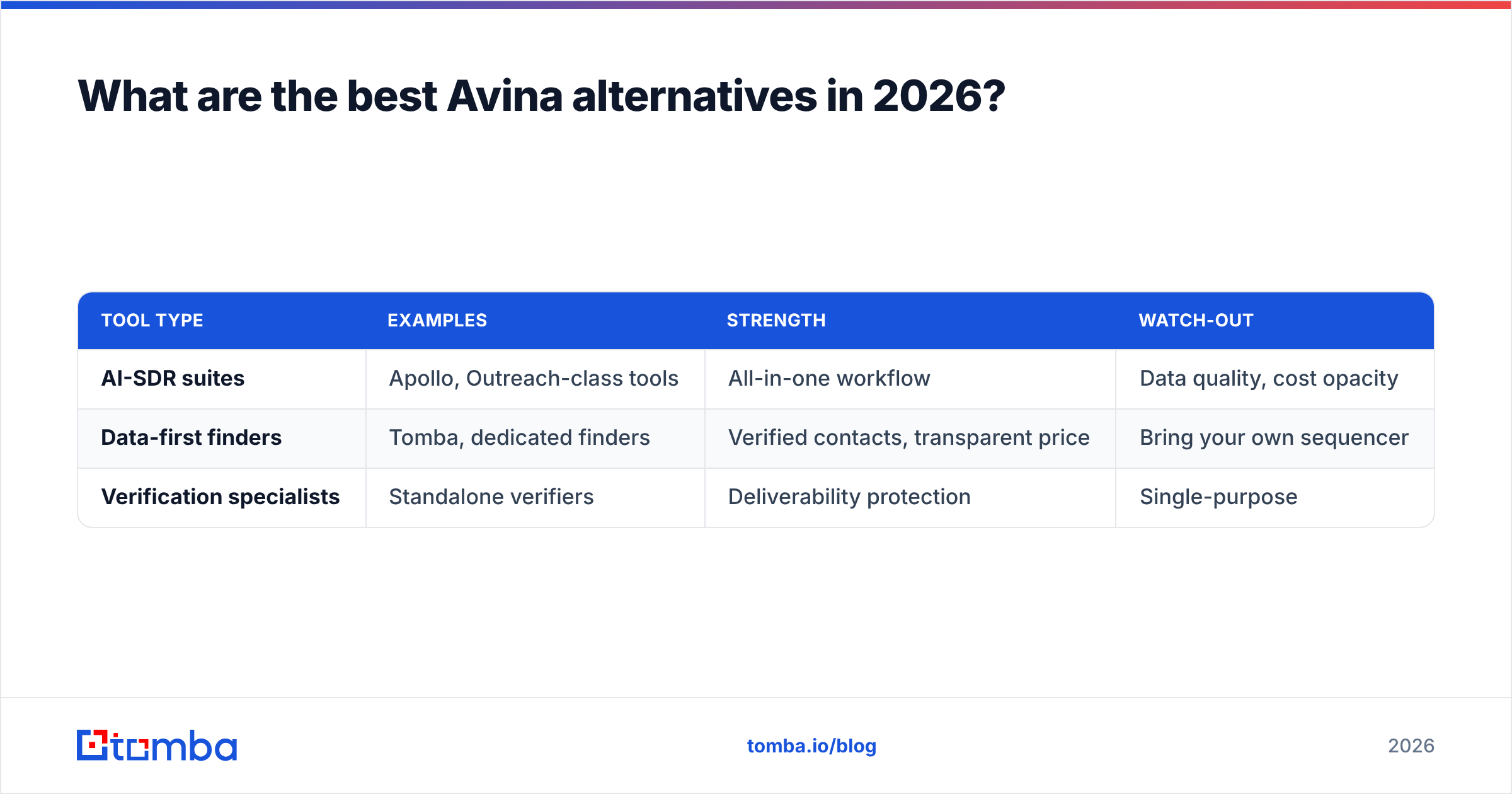Diagram: What are the best Avina alternatives in 2026