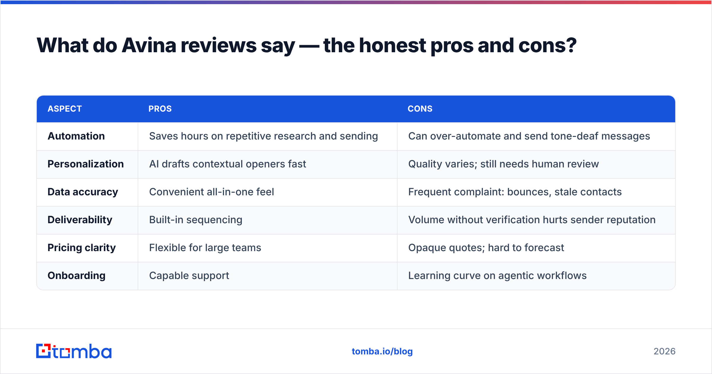 Diagram: What do Avina reviews say — the honest pros and cons
