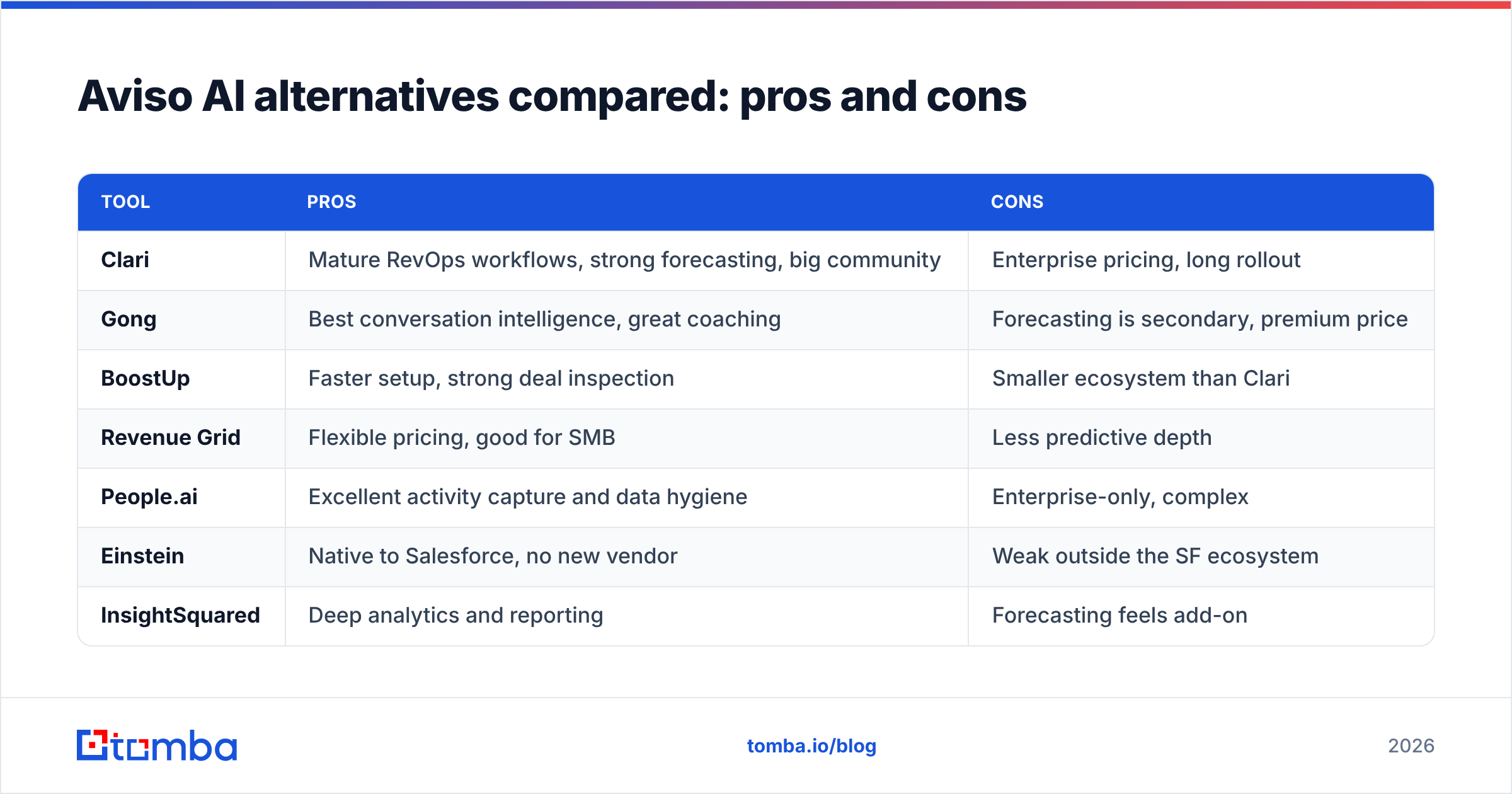 Diagram: Aviso AI alternatives compared: pros and cons