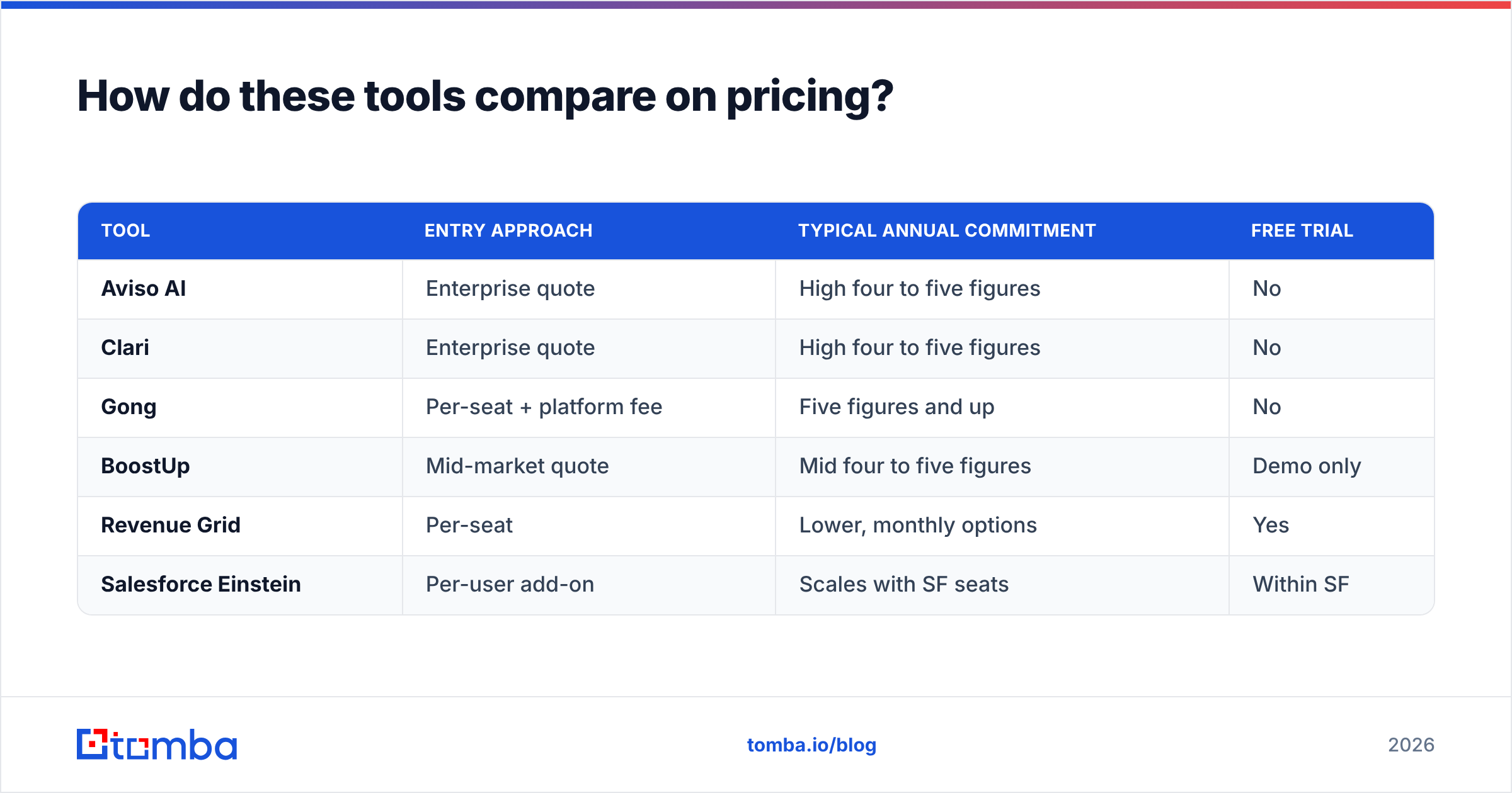 Diagram: How do these tools compare on pricing