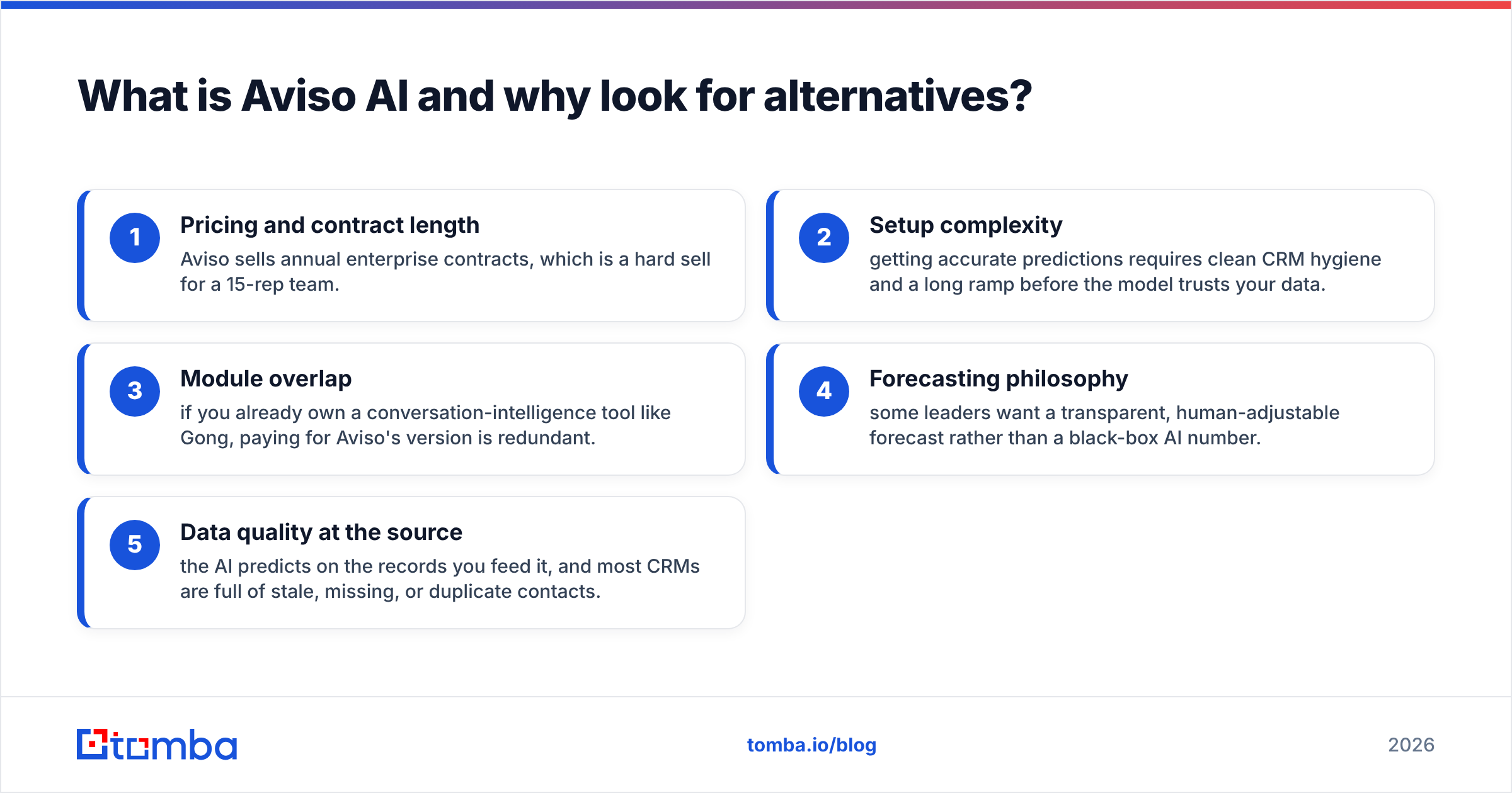 Diagram: What is Aviso AI and why look for alternatives