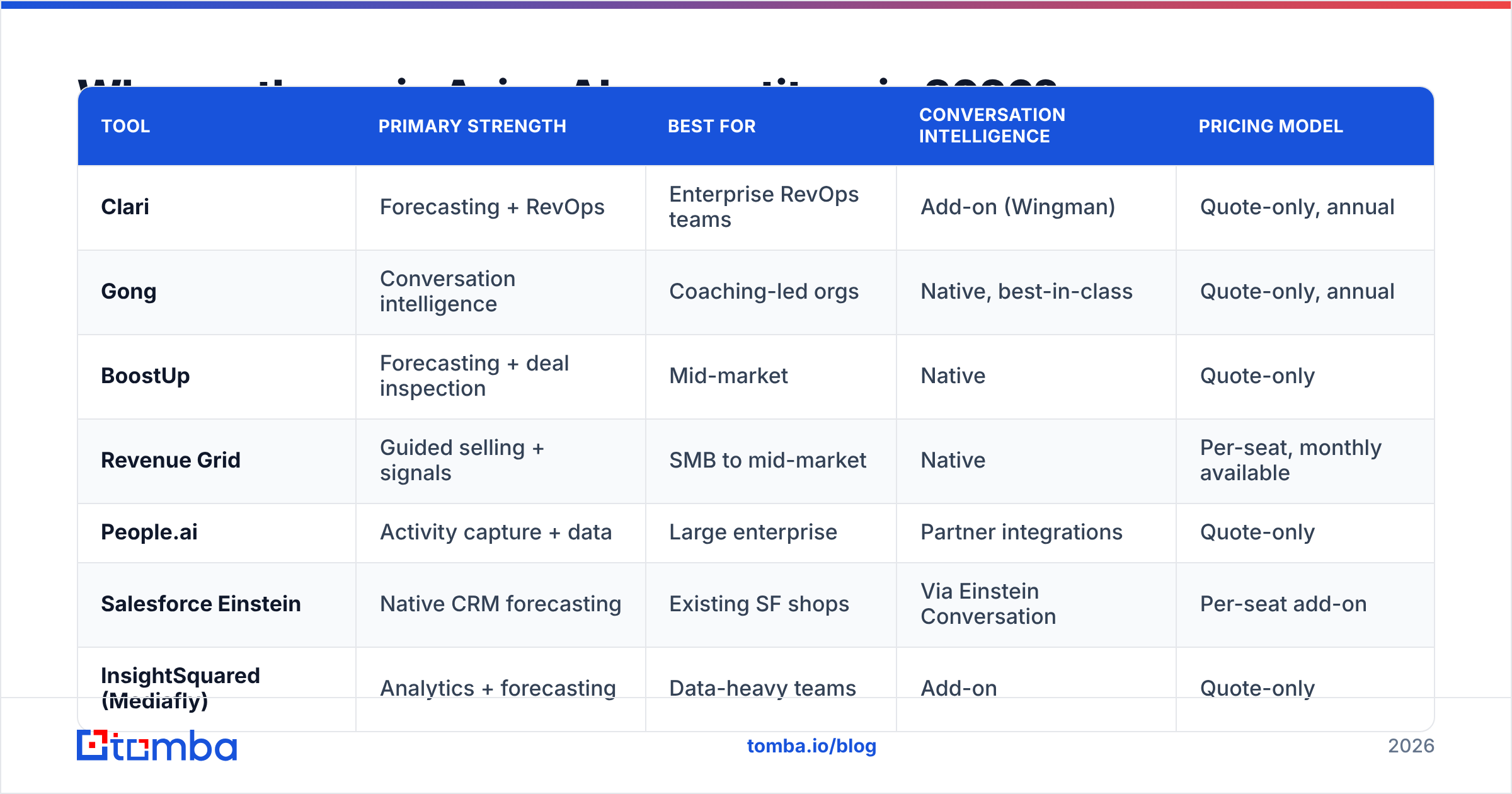 Diagram: Who are the main Aviso AI competitors in 2026