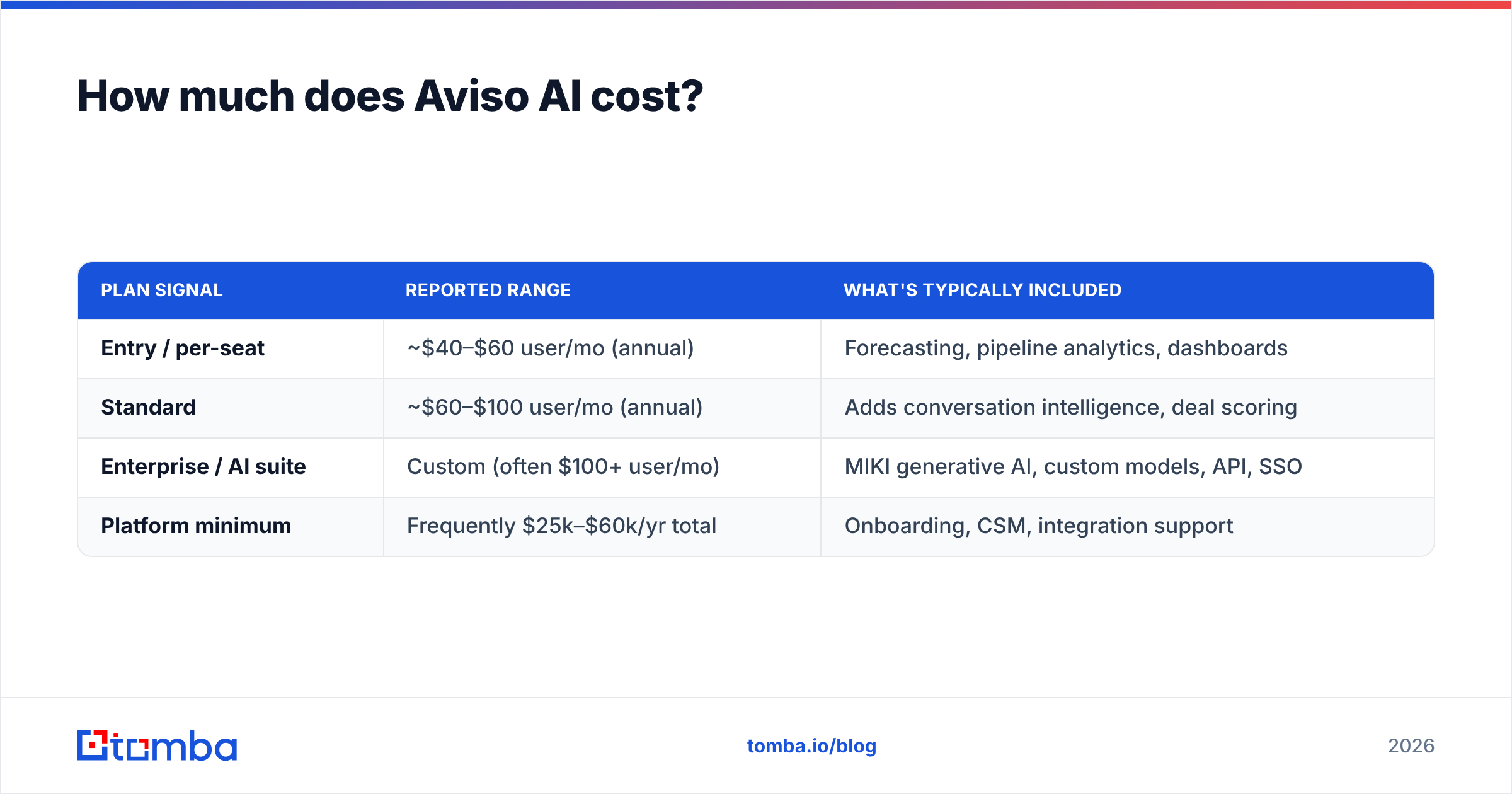 Aviso AI pricing reviews pros and cons: how much does Aviso AI cost