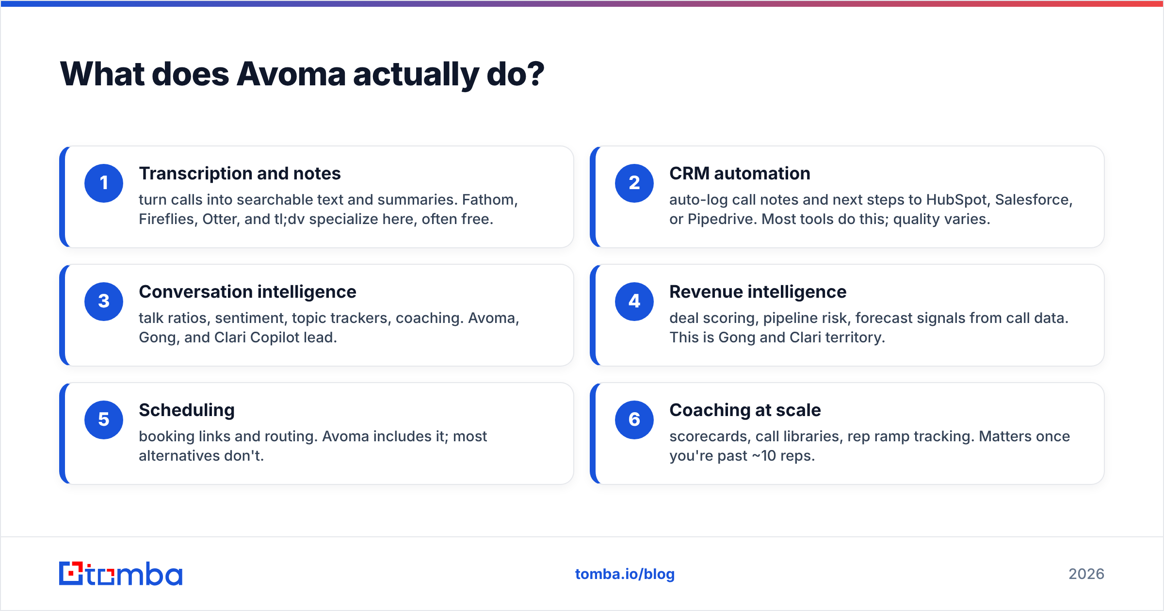 Diagram: What does Avoma actually do