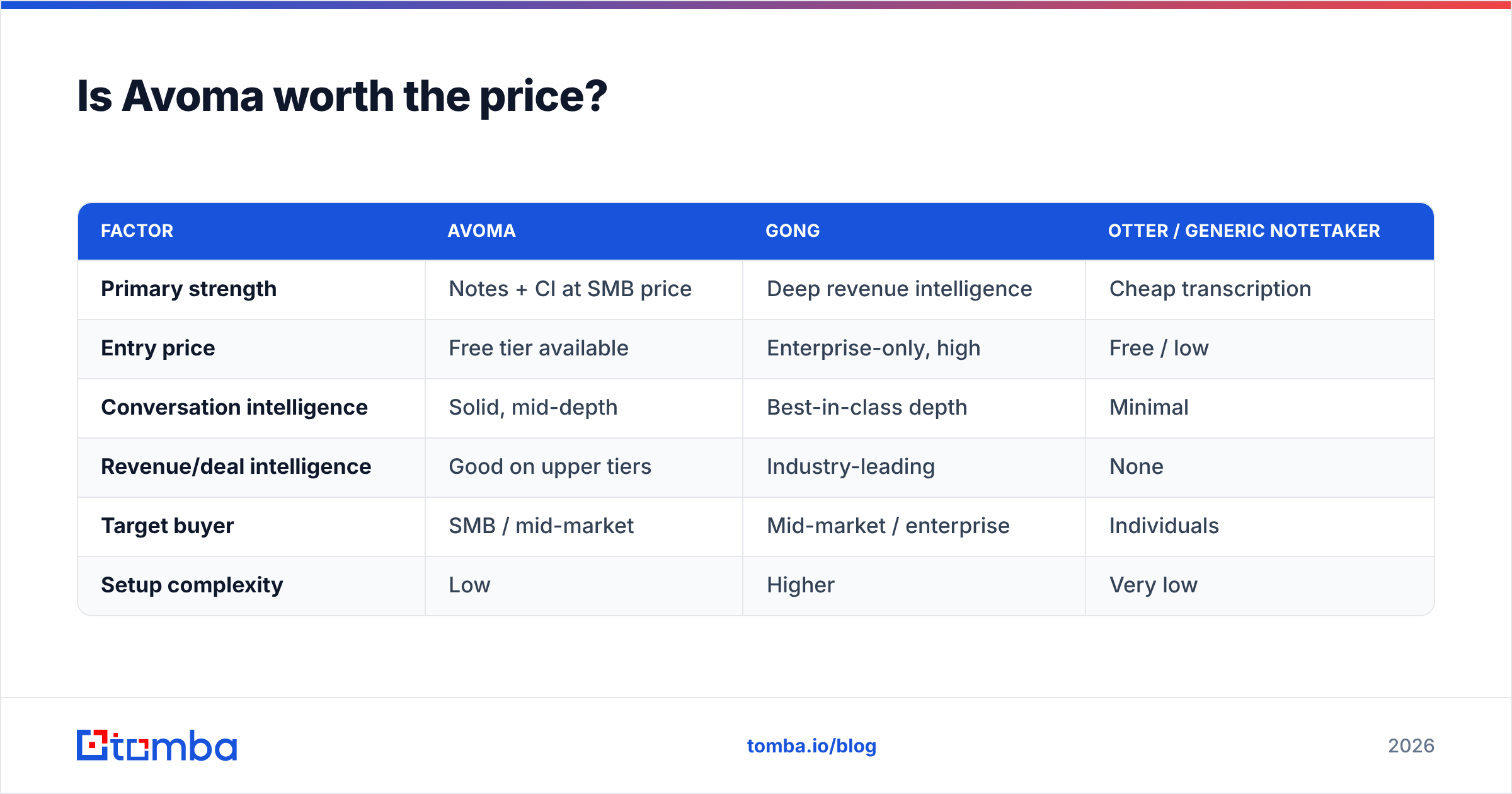 Diagram: Is Avoma worth the price