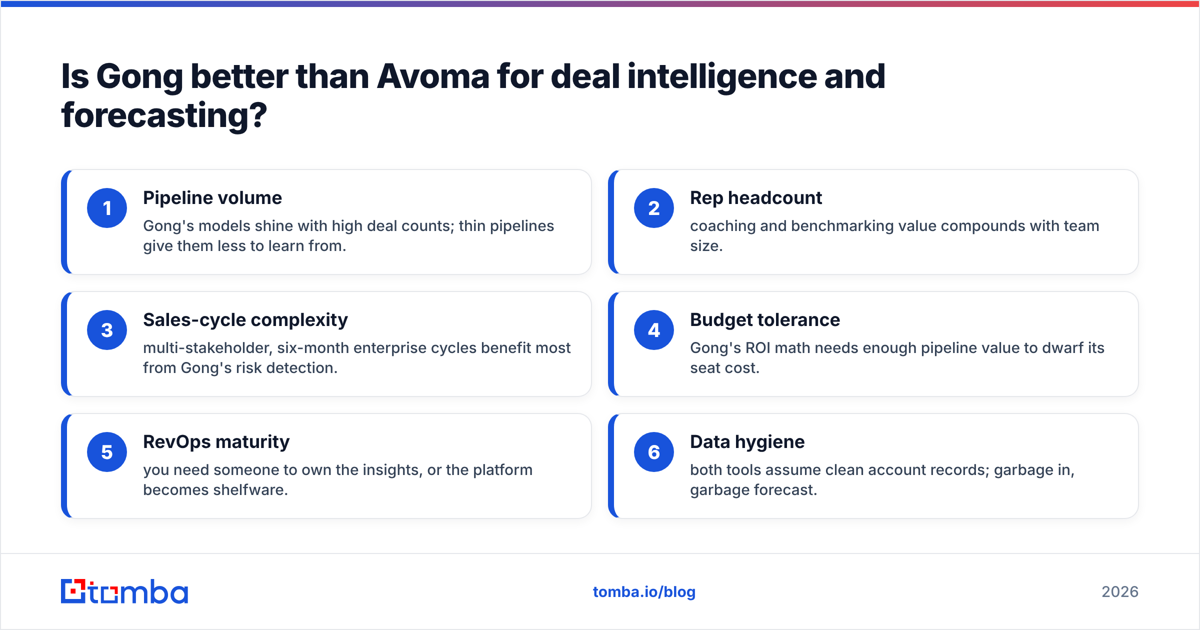Diagram: Is Gong better than Avoma for deal intelligence and forecasting