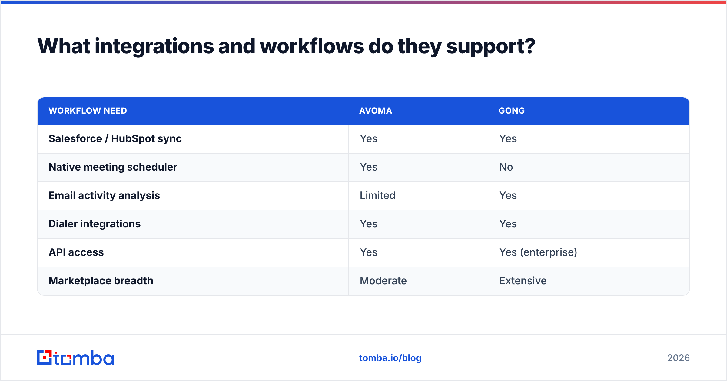 Diagram: What integrations and workflows do they support