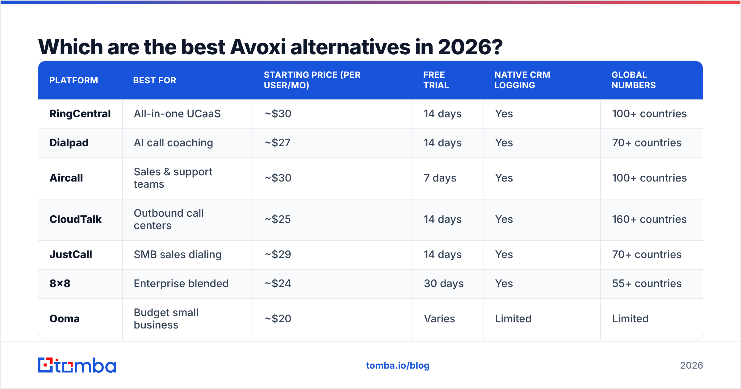 Diagram: Which are the best Avoxi alternatives in 2026