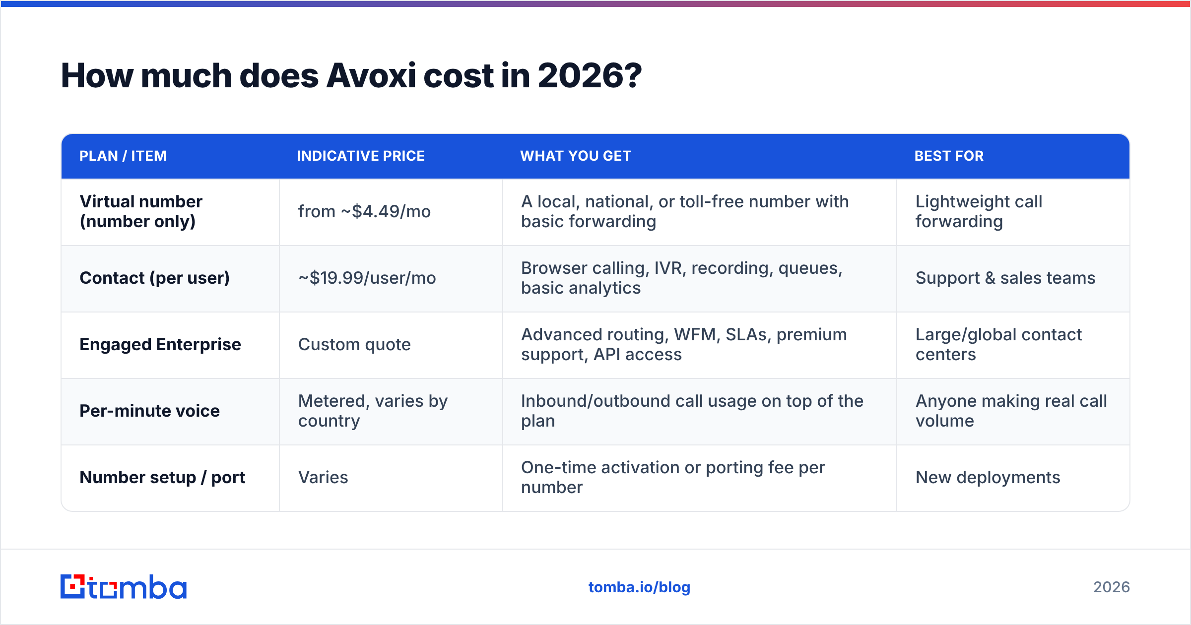 Diagram: How much does Avoxi cost in 2026
