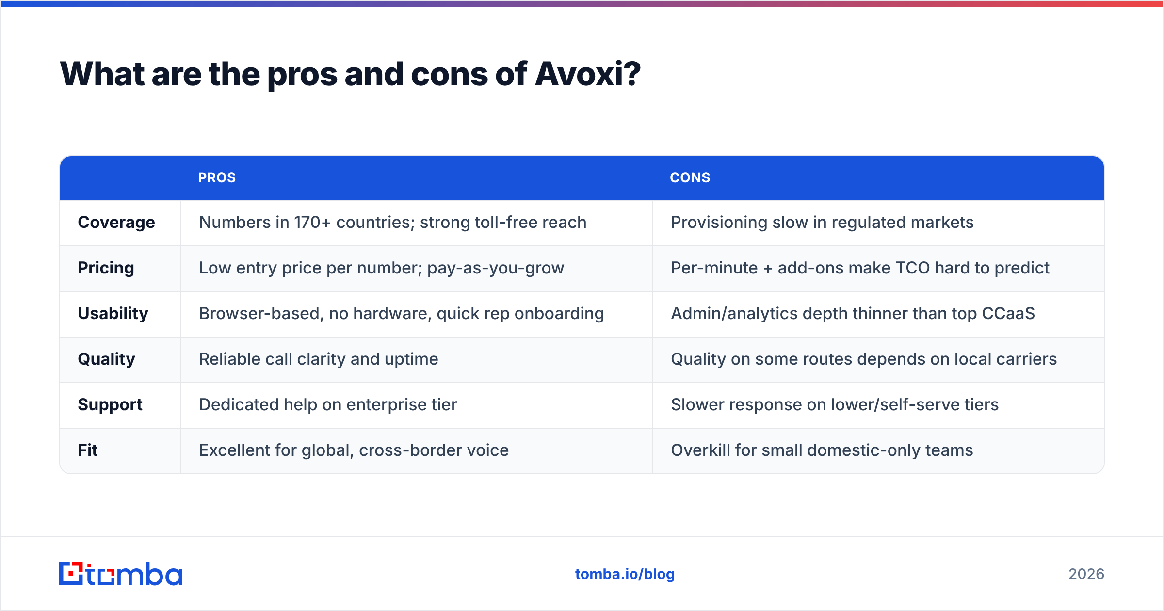 Diagram: What are the pros and cons of Avoxi