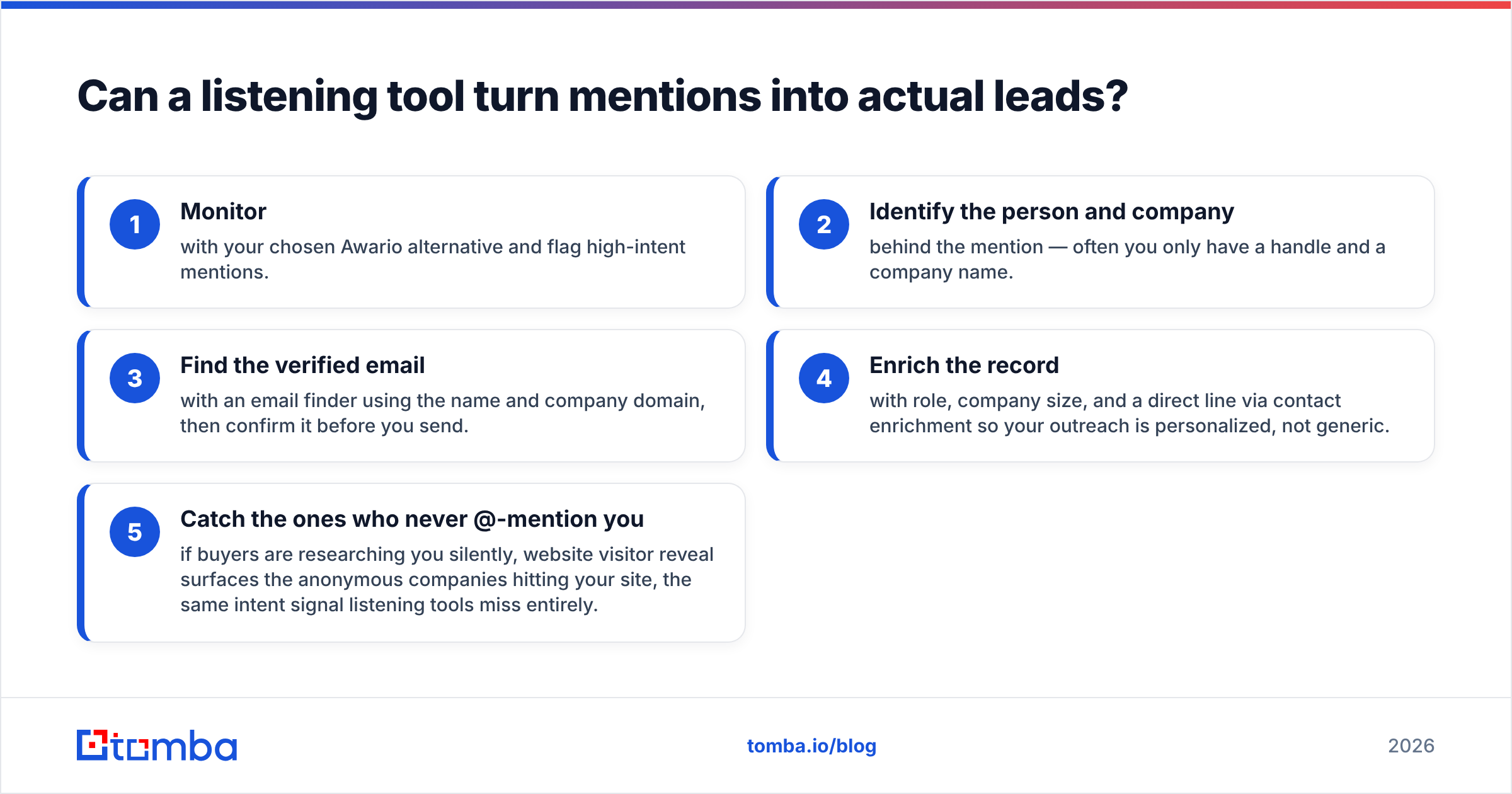 Diagram: Can a listening tool turn mentions into actual leads