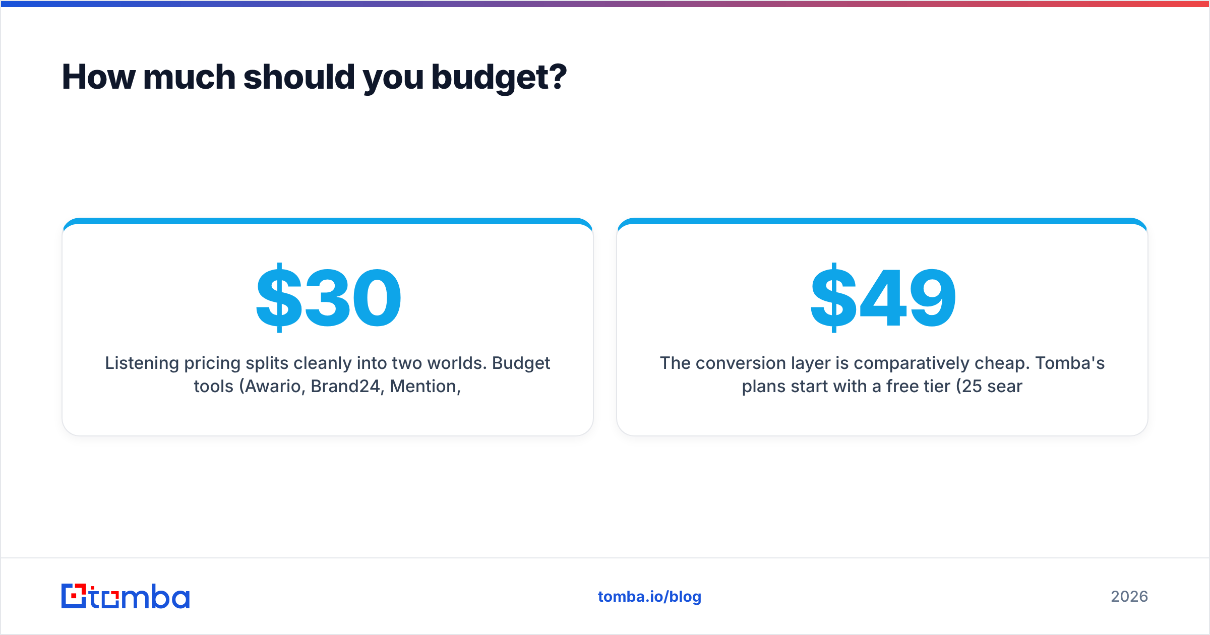 Diagram: How much should you budget