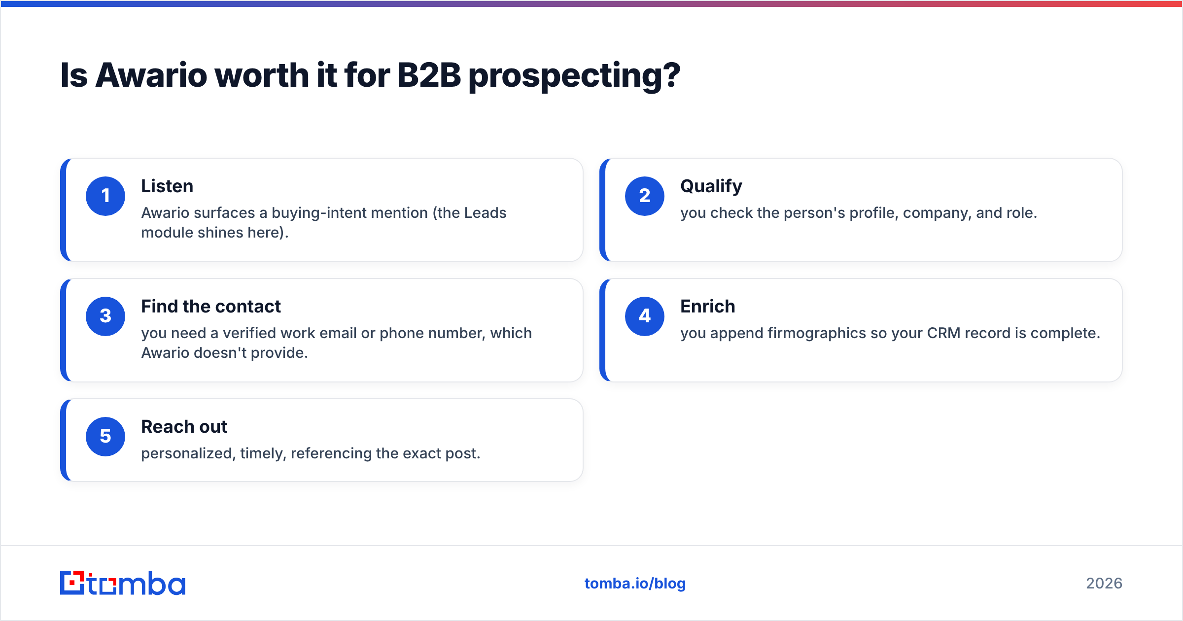 Diagram: Is Awario worth it for B2B prospecting