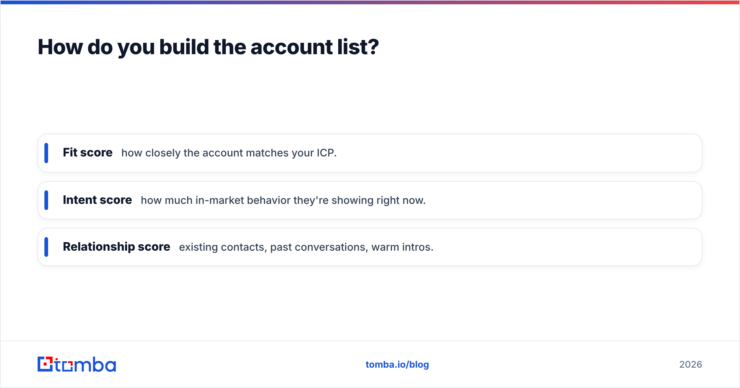 Diagram: How do you build the account list