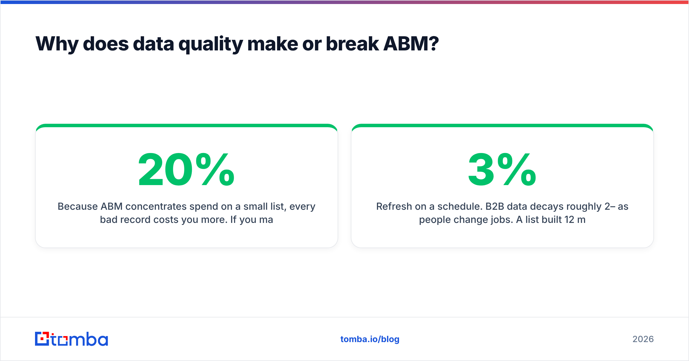 Diagram: Why does data quality make or break ABM