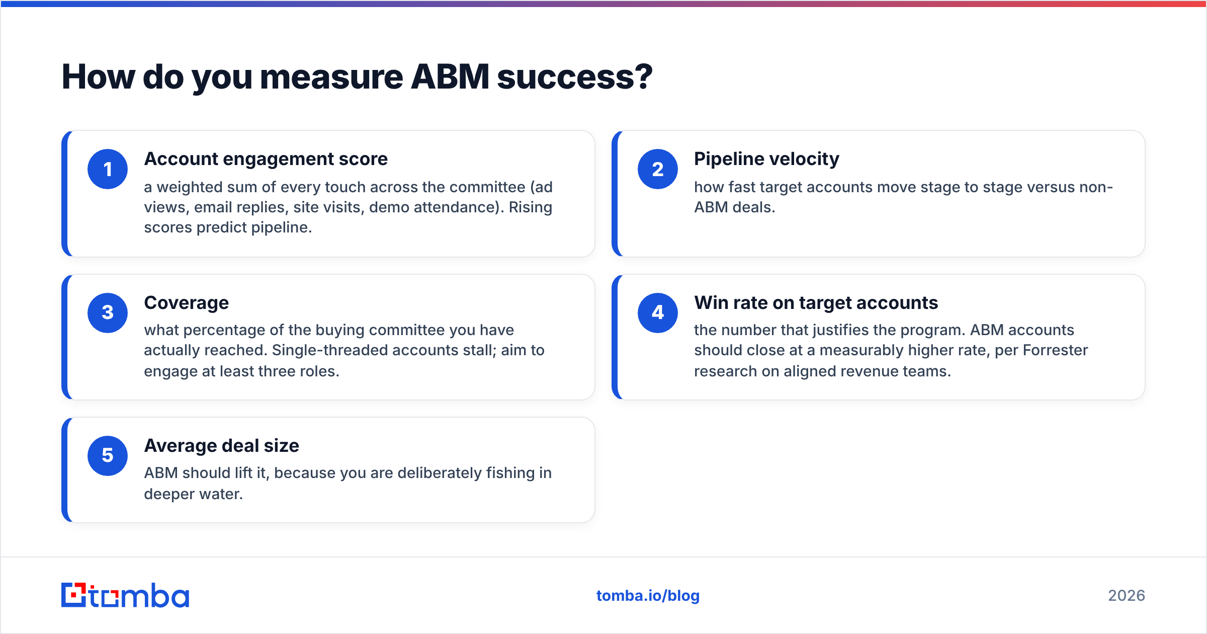 Diagram: How do you measure ABM success