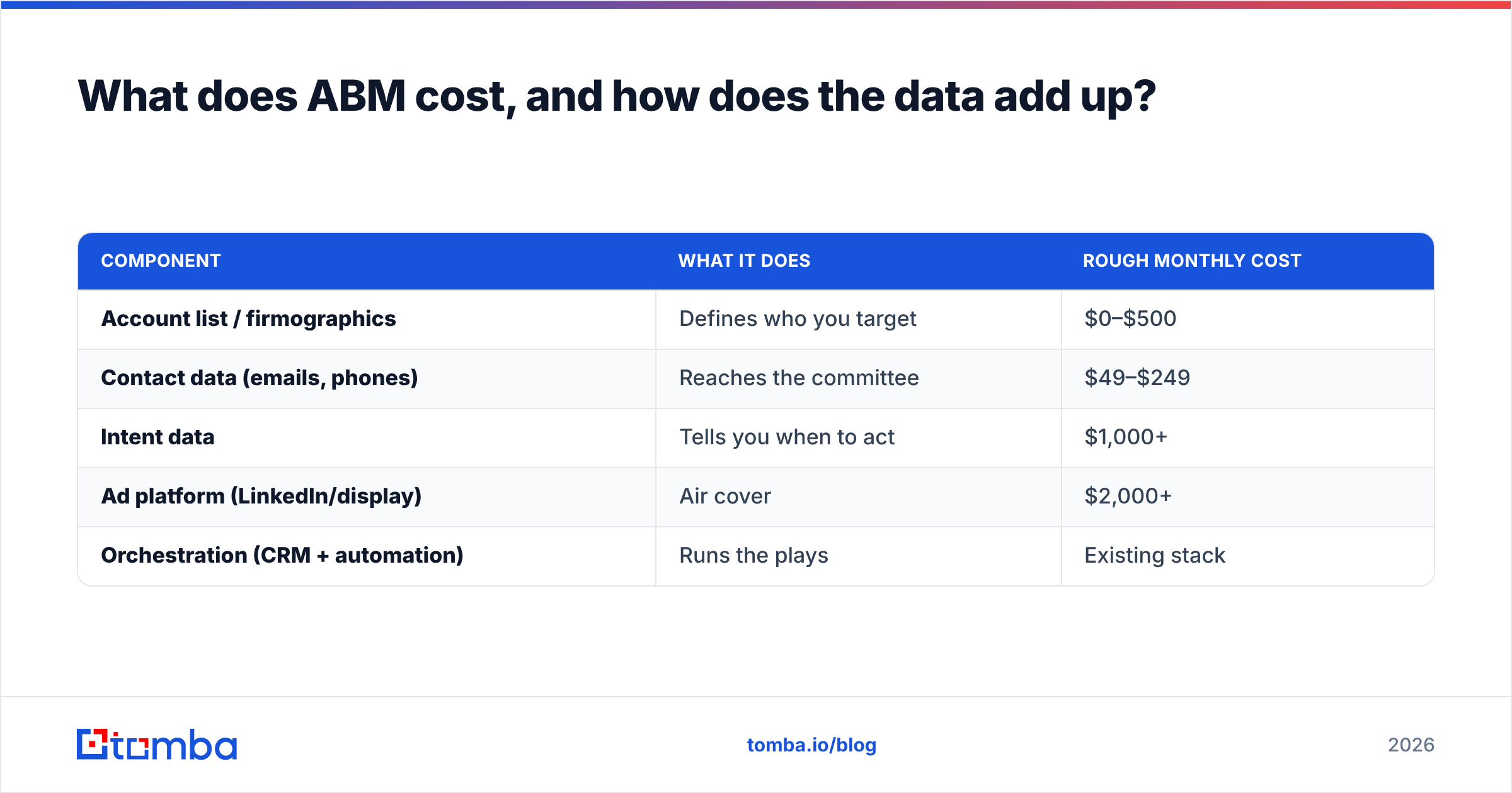 Diagram: What does ABM cost, and how does the data add up