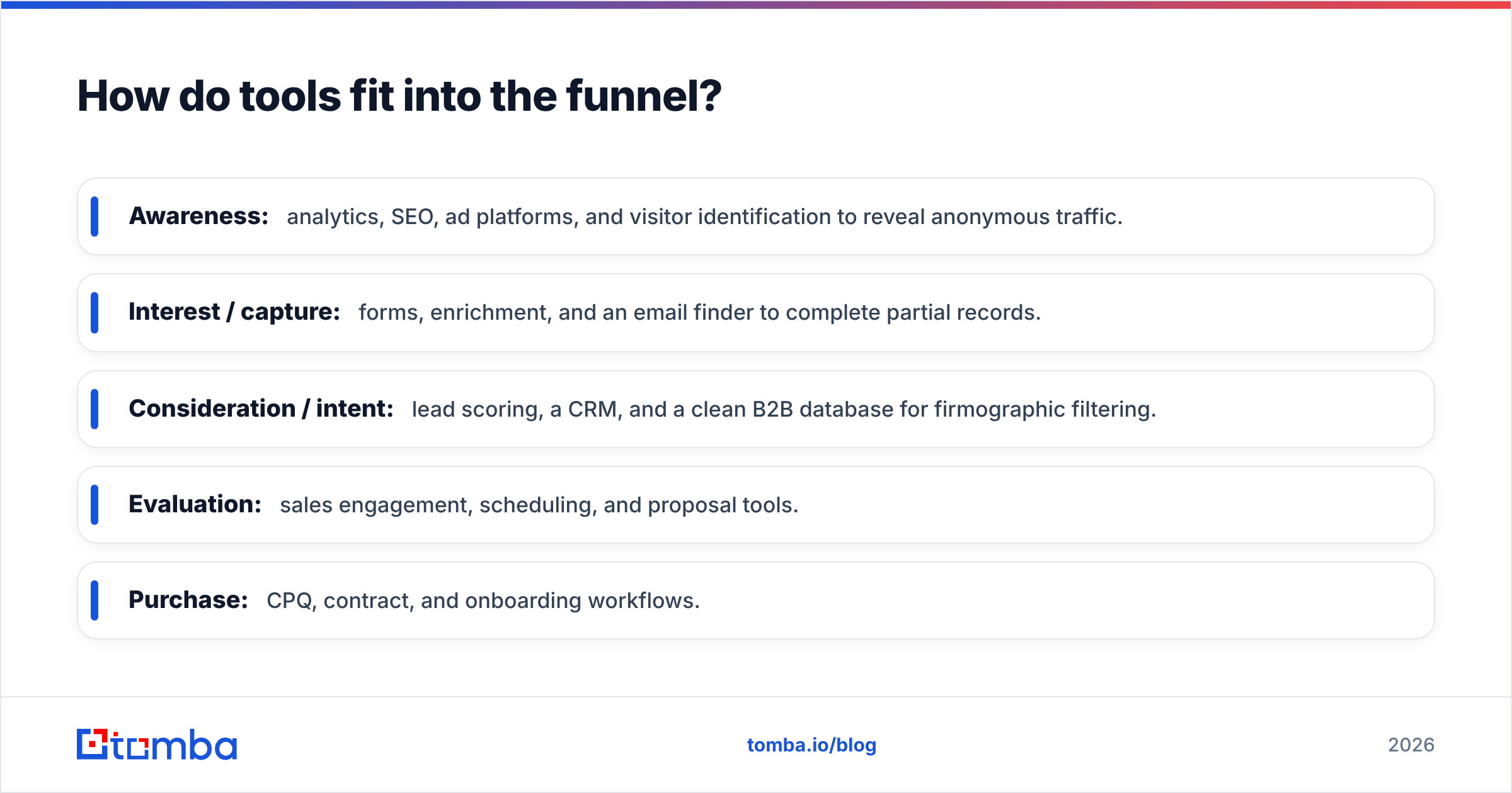 Diagram: How do tools fit into the funnel
