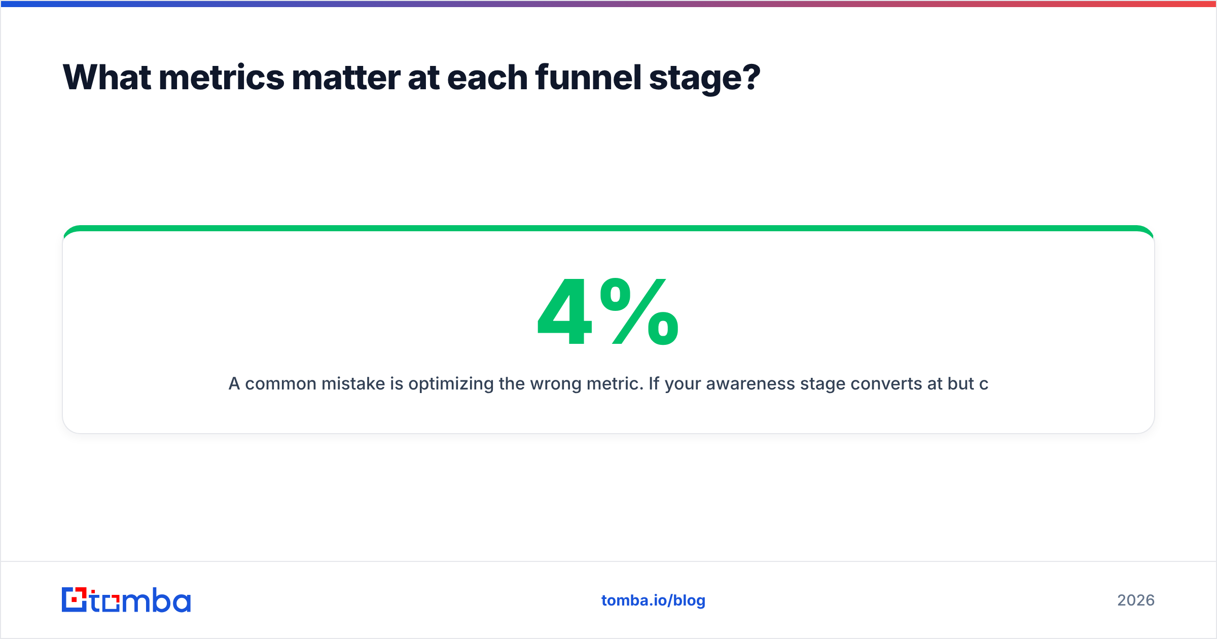 Diagram: What metrics matter at each funnel stage