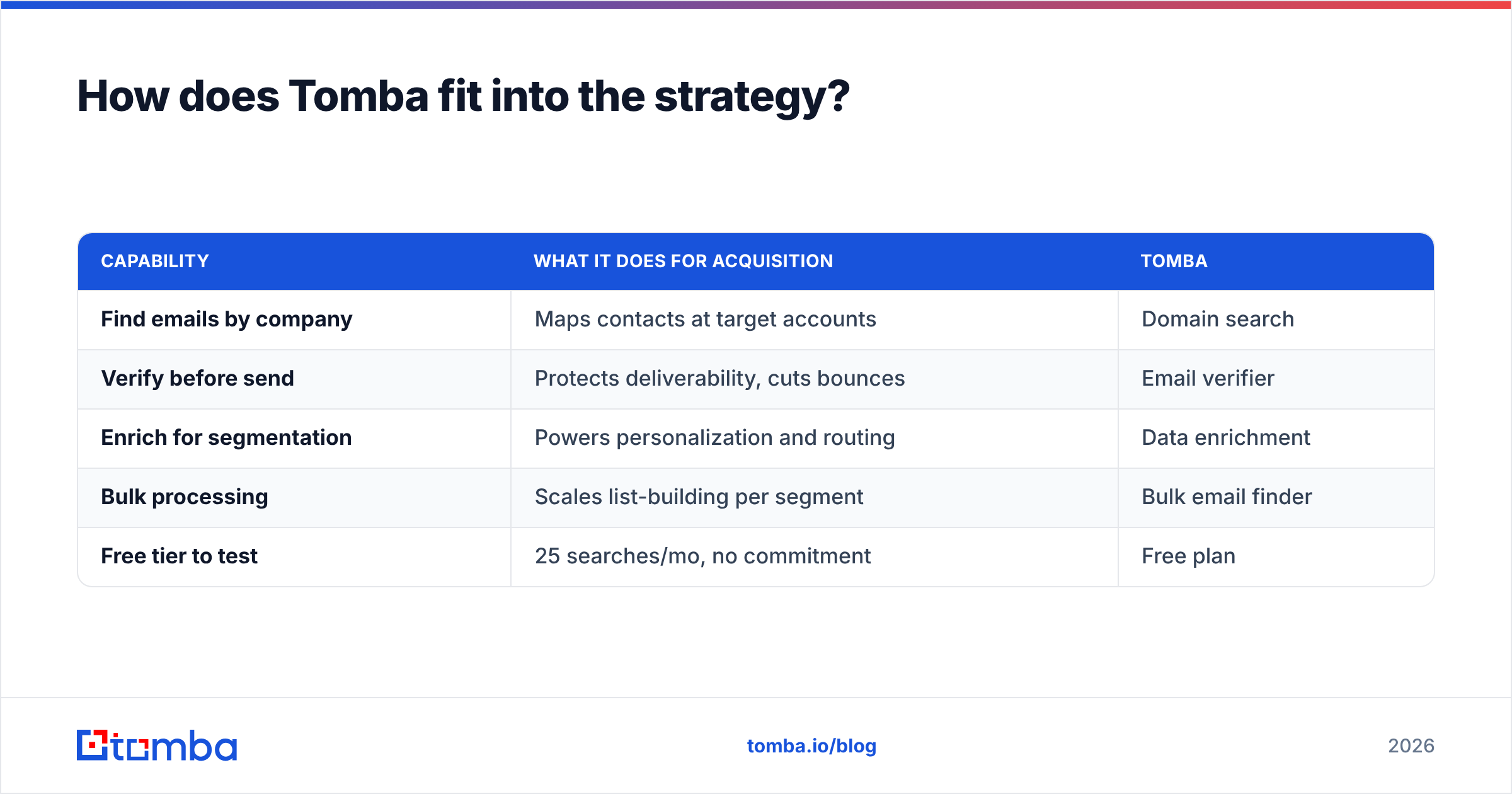 Diagram: How does Tomba fit into the strategy