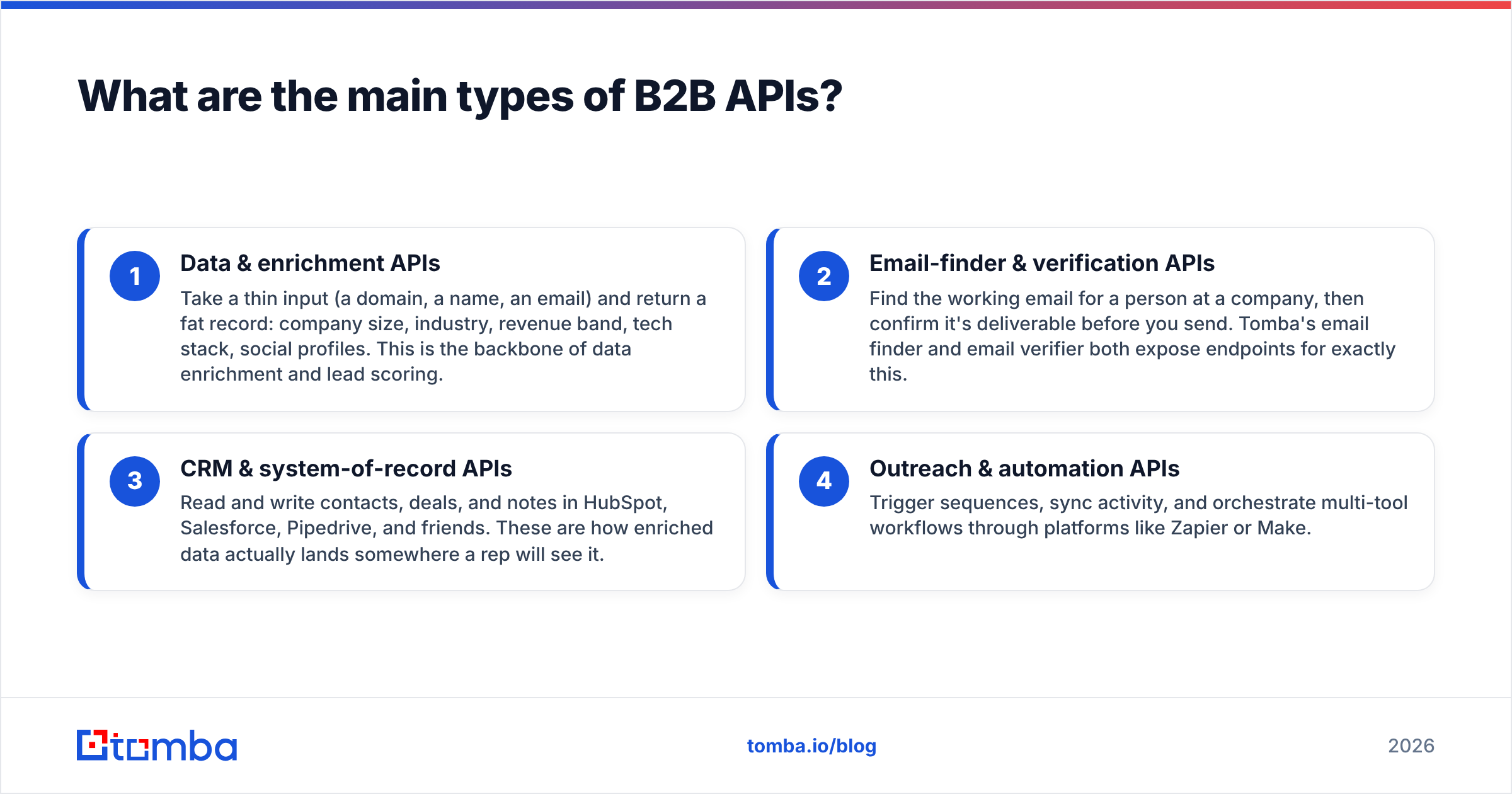 Diagram: What are the main types of B2B APIs