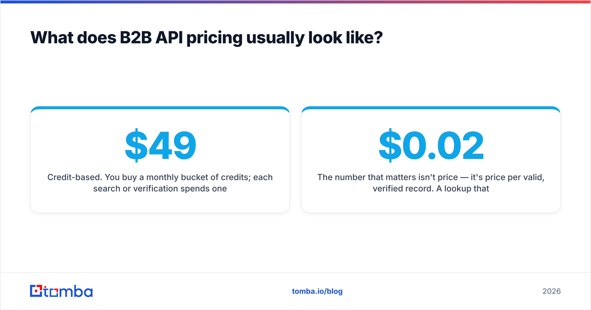Diagram: What does B2B API pricing usually look like