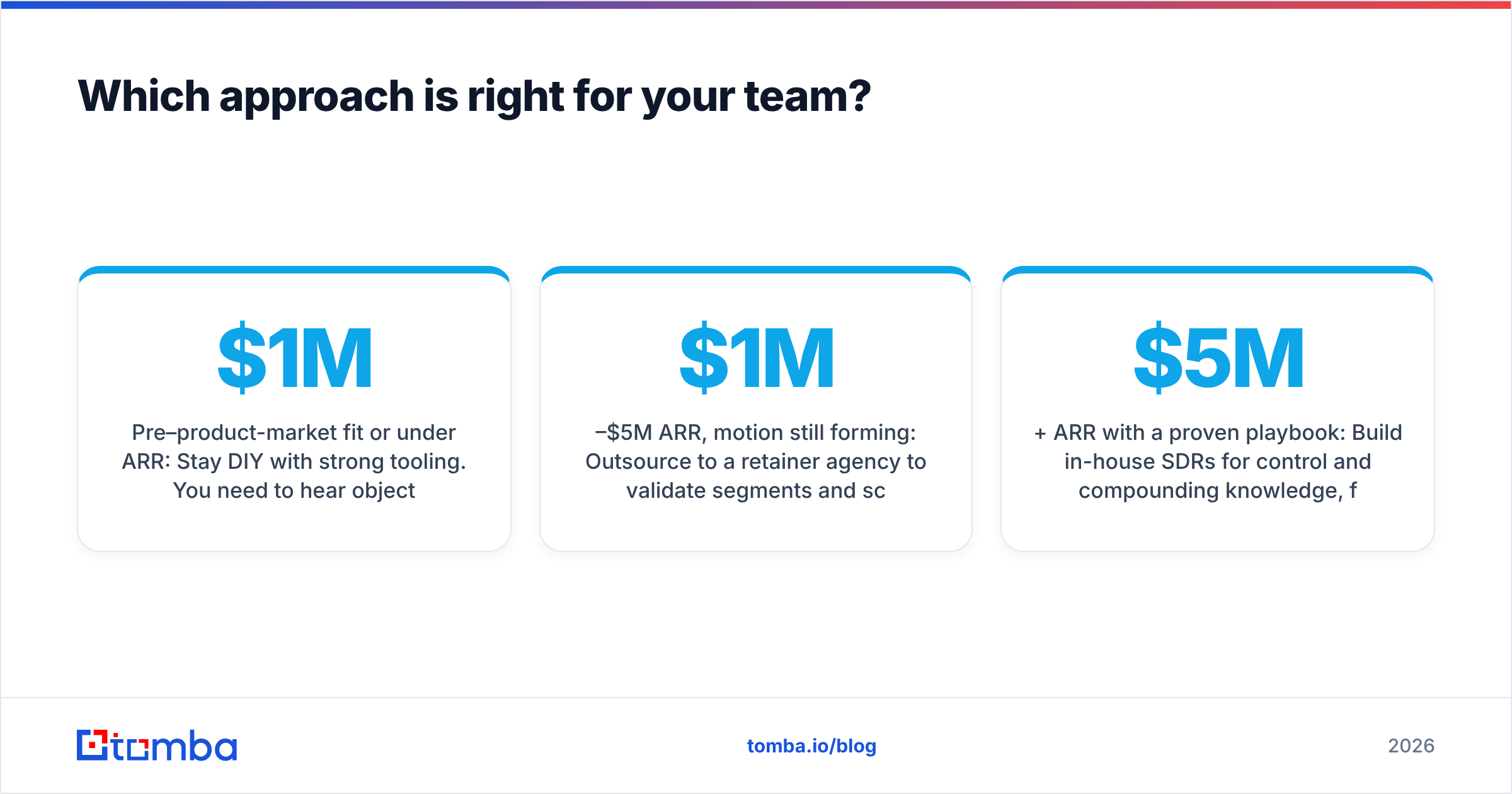 Diagram: Which approach is right for your team
