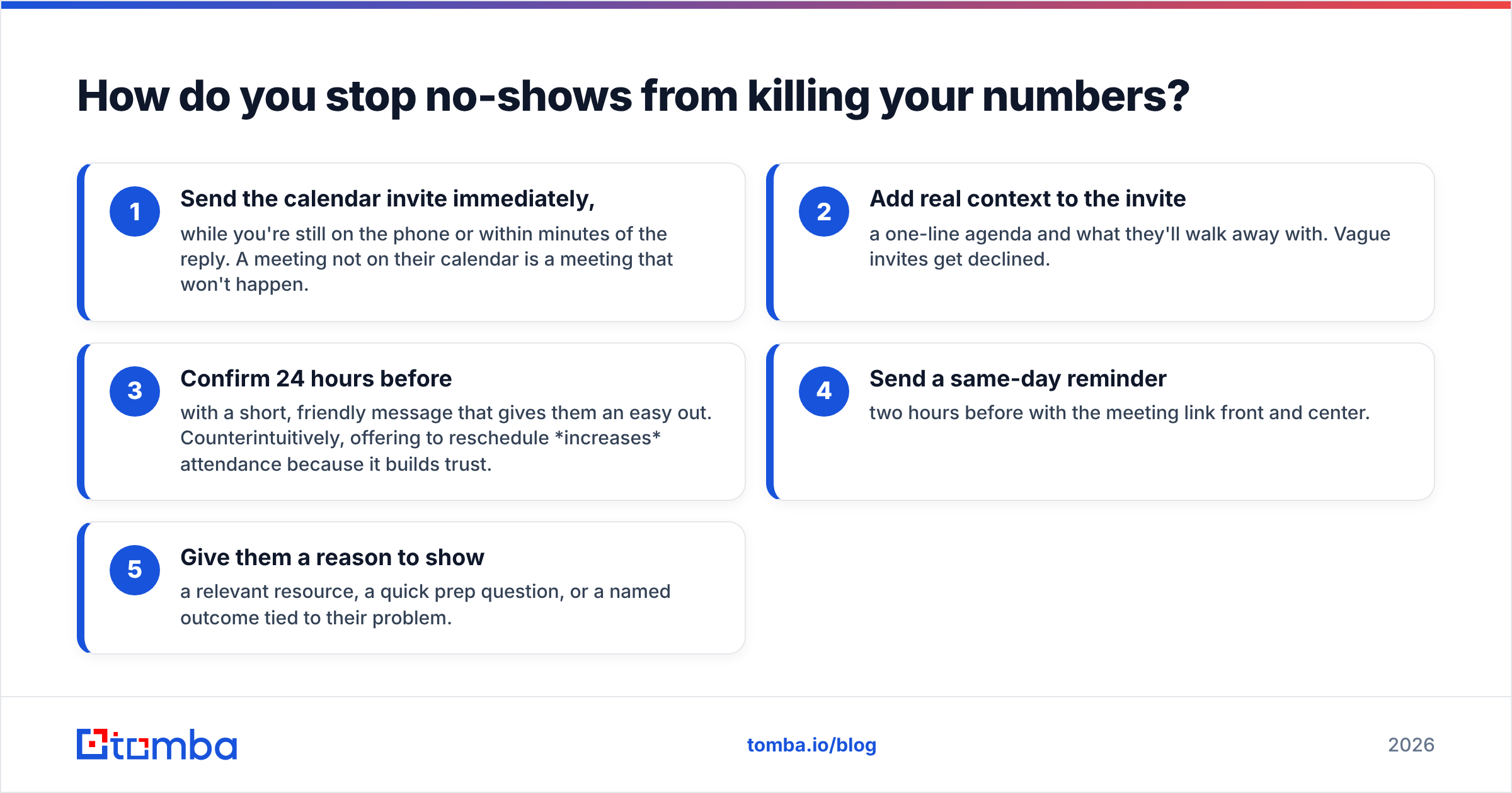 Diagram: How do you stop no-shows from killing your numbers