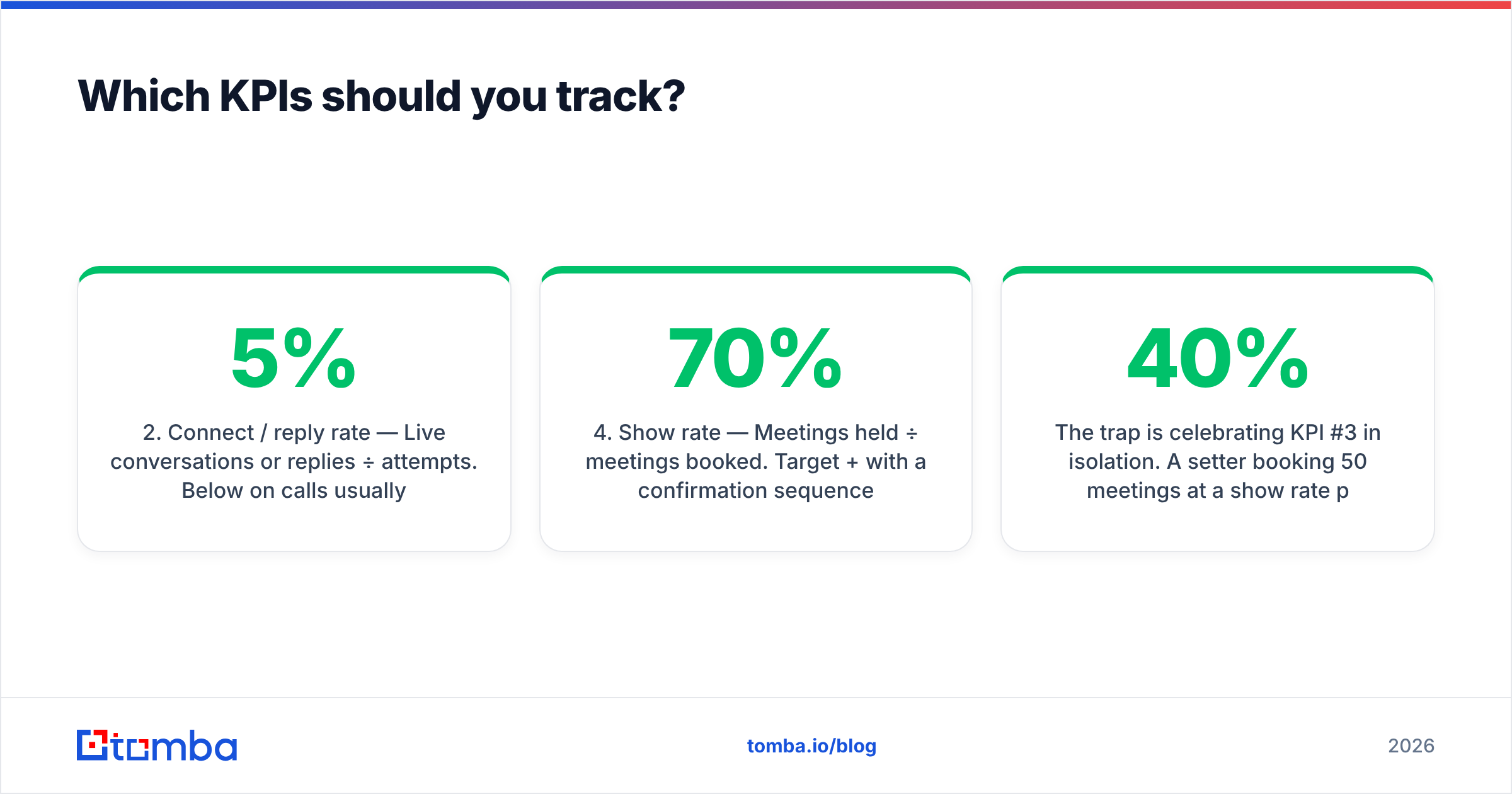 Diagram: Which KPIs should you track