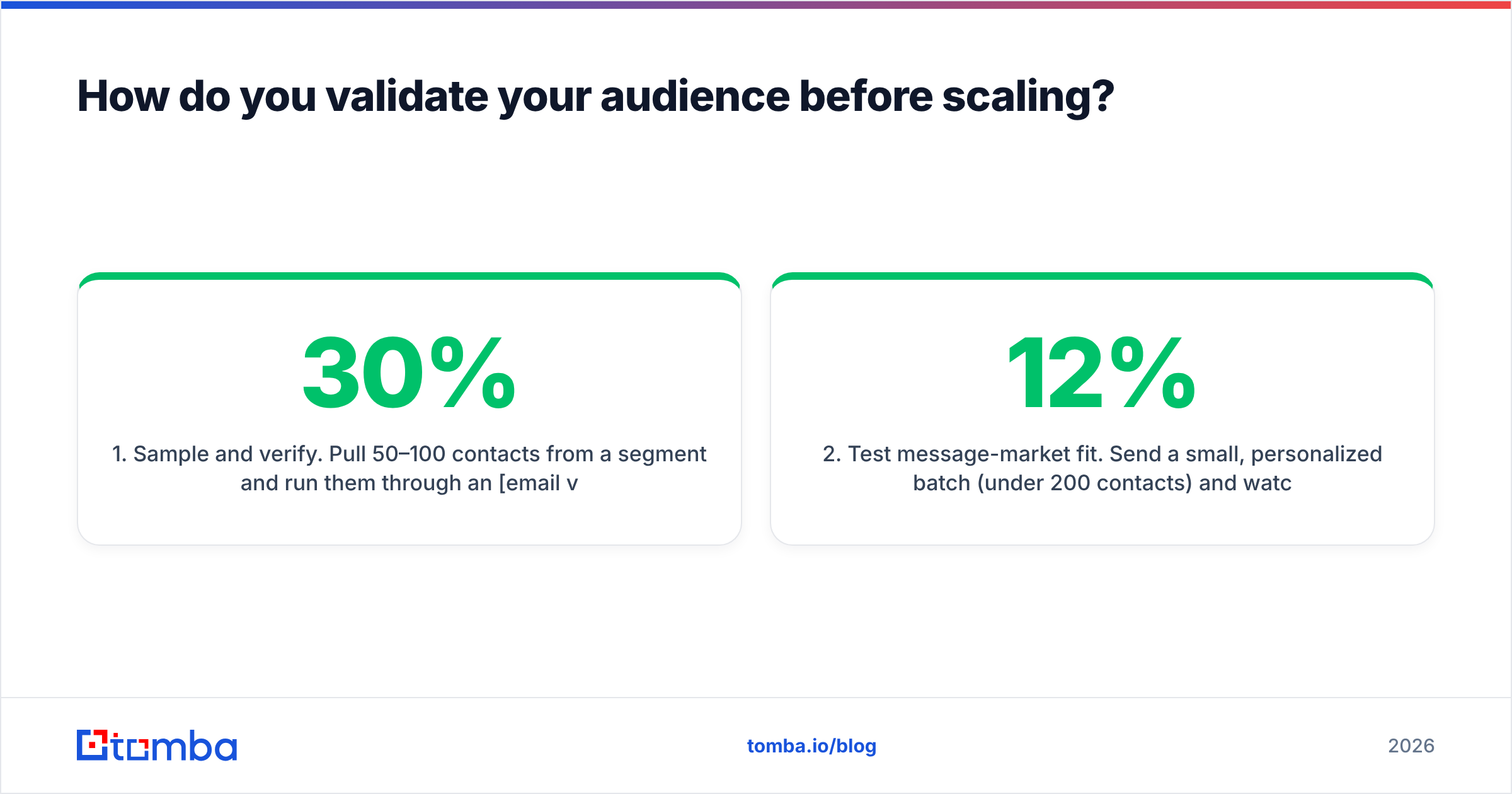 Diagram: How do you validate your audience before scaling