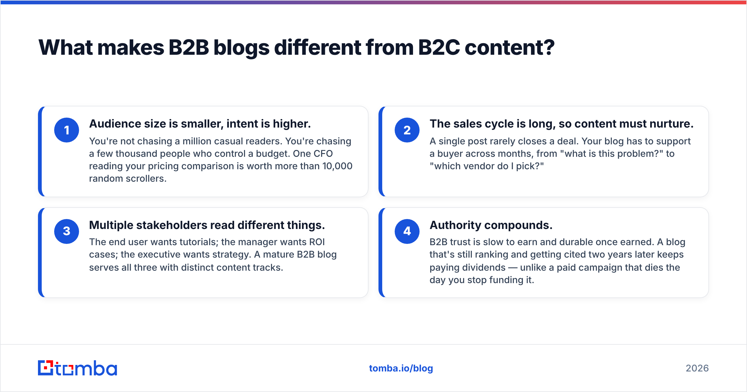 Diagram: What makes B2B blogs different from B2C content