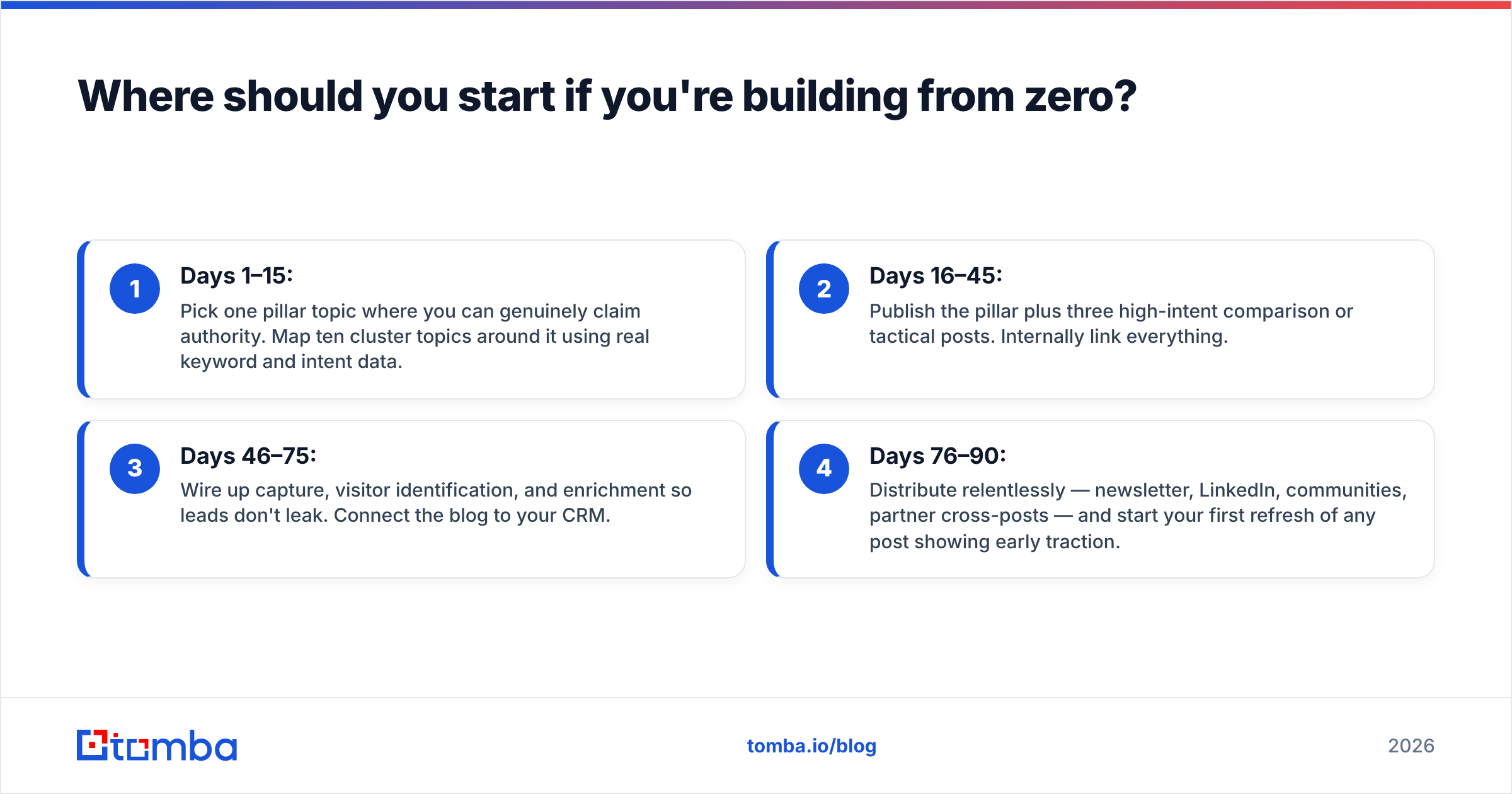 Diagram: Where should you start if you're building from zero